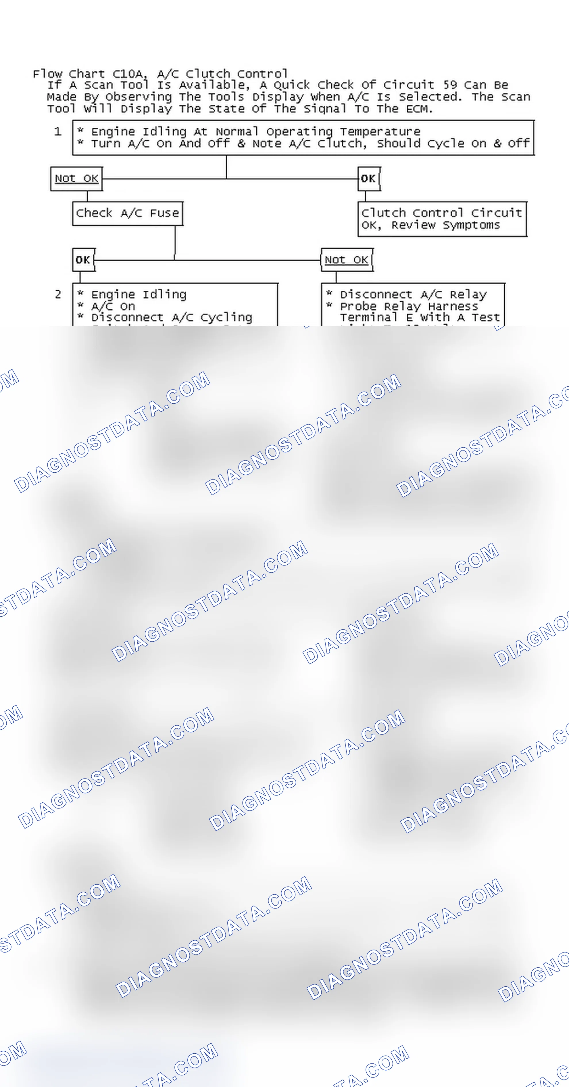 Scheme 855: Flow Chart C10A, A/C Clutch Control