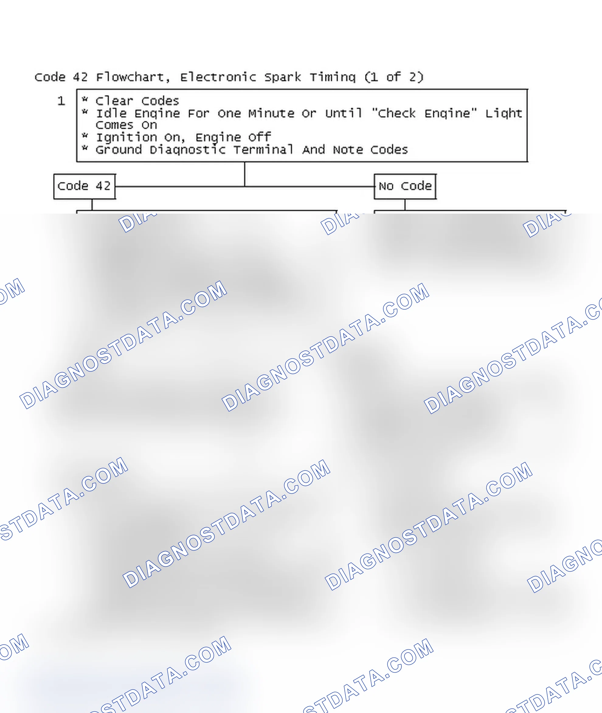 Scheme 218: Code 42 Flowchart, Electronic Spark Timing (1 of 2)