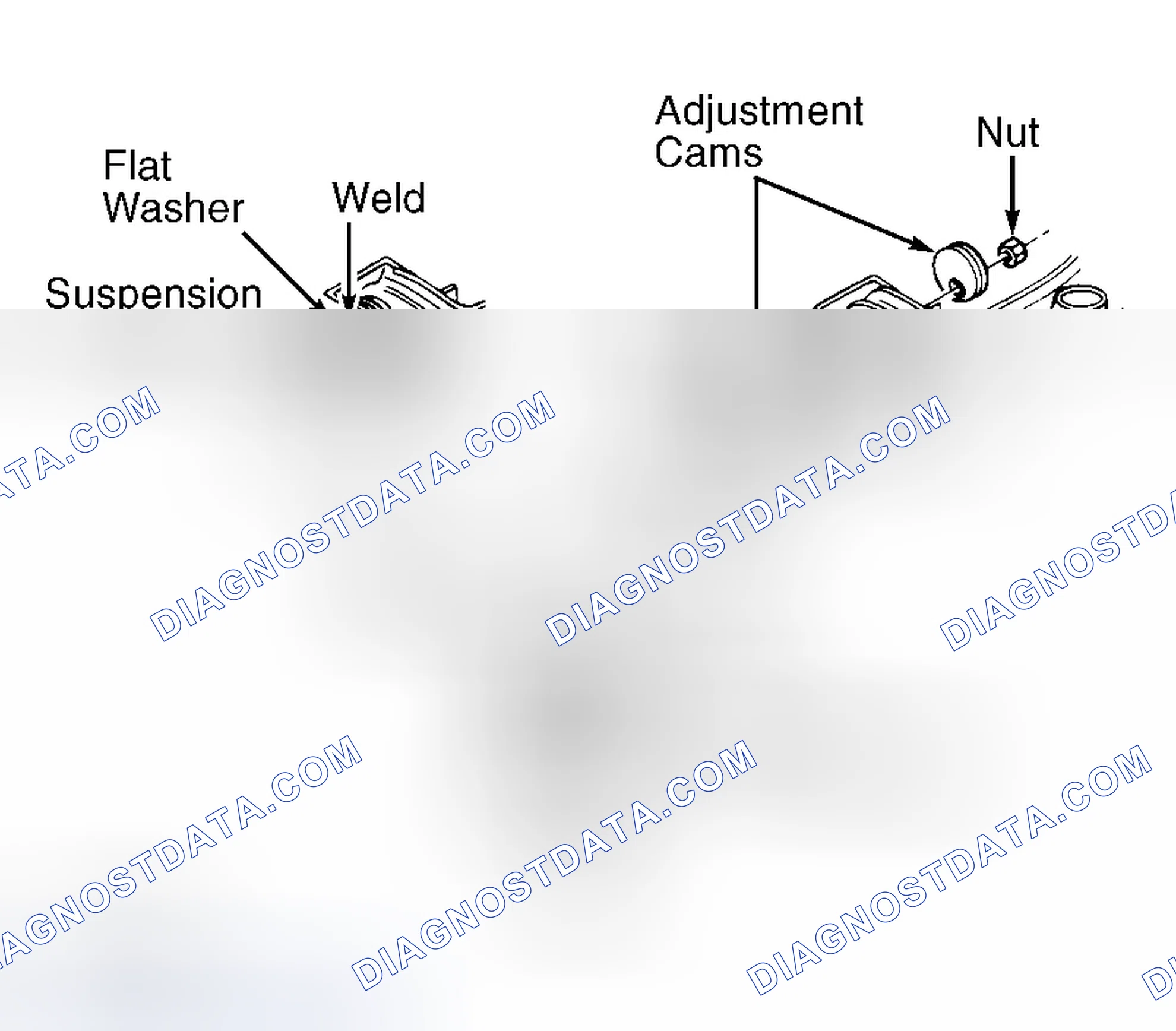 Scheme 2: Adjustment