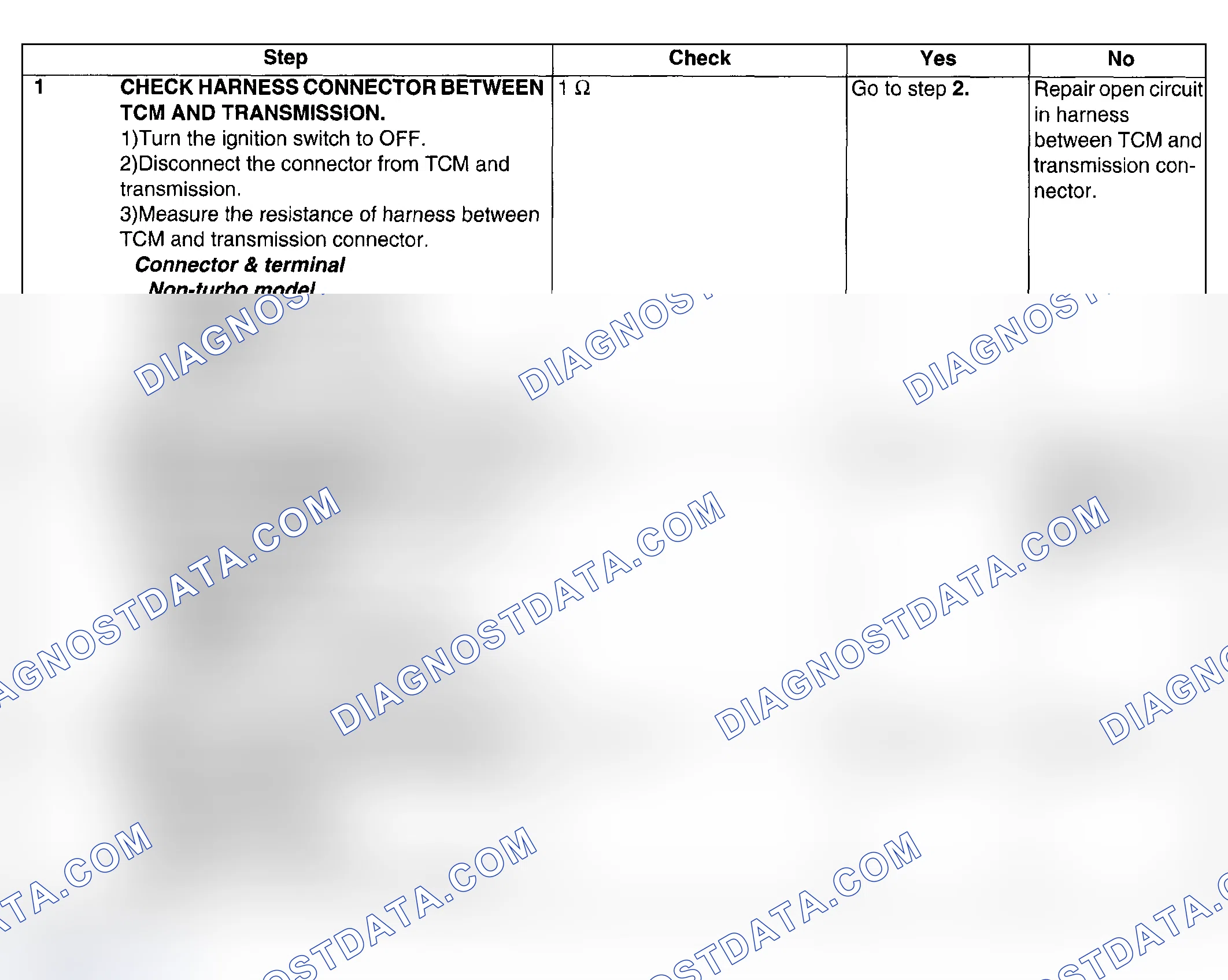 Scheme 650: DIAGNOSTIC PROCEDURE
