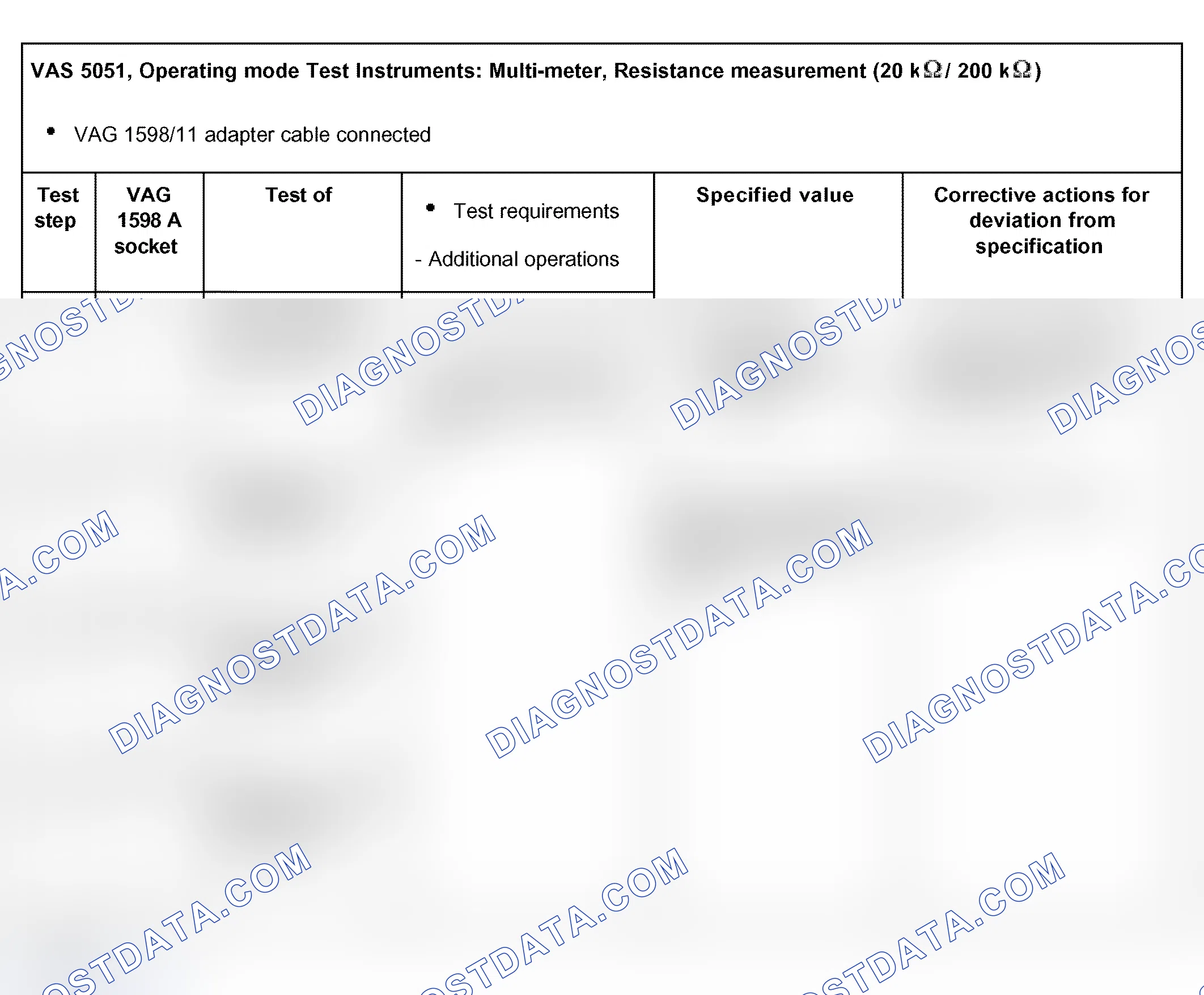 Scheme 206: Temperature sensor / sender