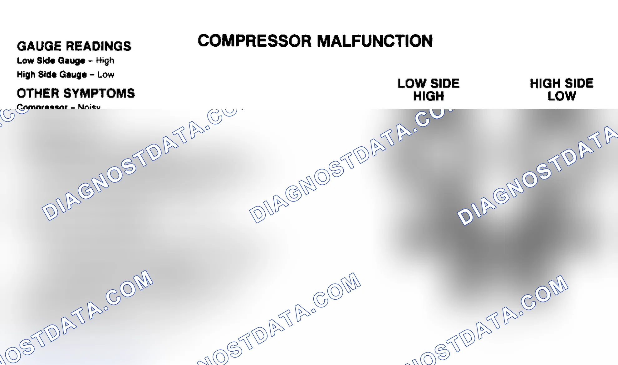 Scheme 9: Compressor Malfunction Pressure Gauge Indications