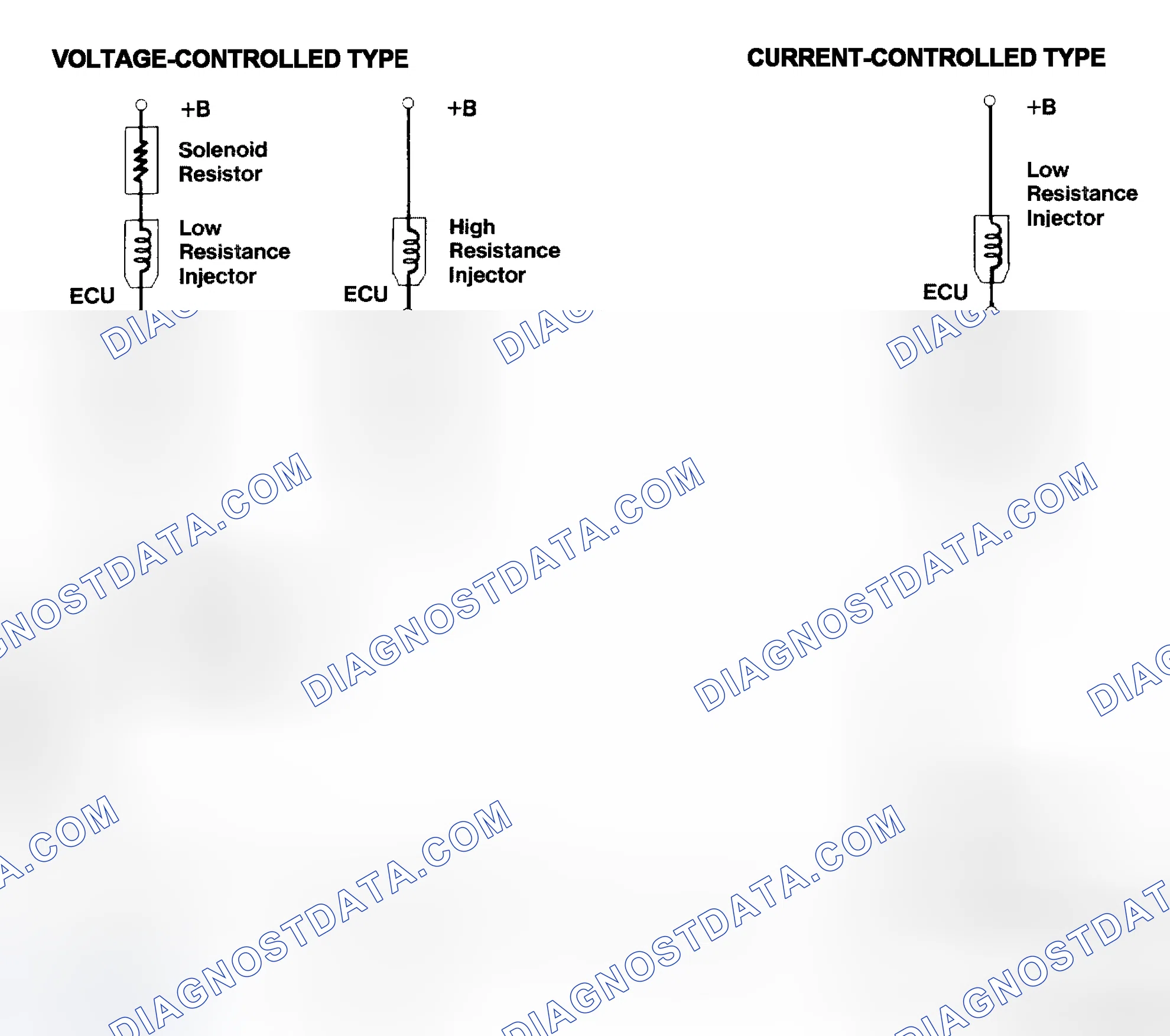 Scheme 4: Injector Driver Types - Current and Voltage