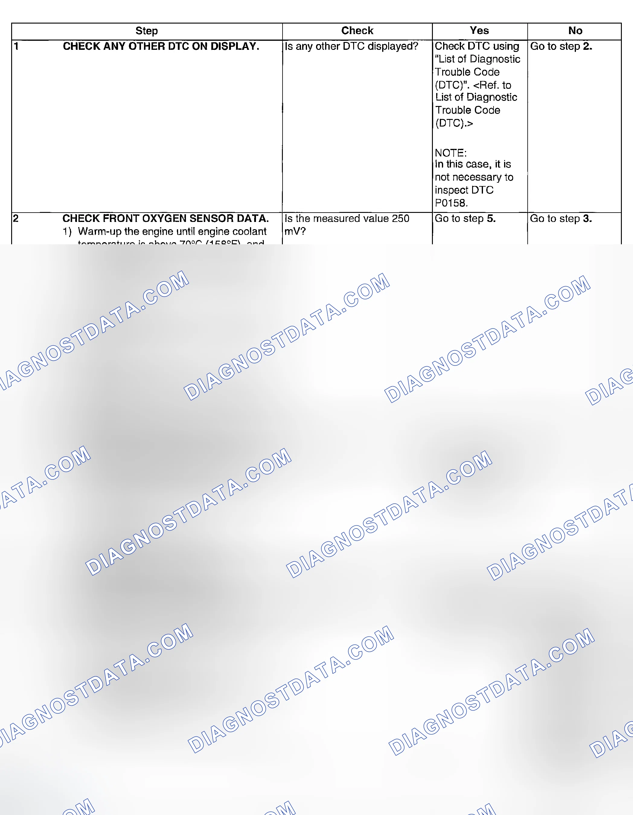 Scheme 922: DIAGNOSTIC PROCEDURE