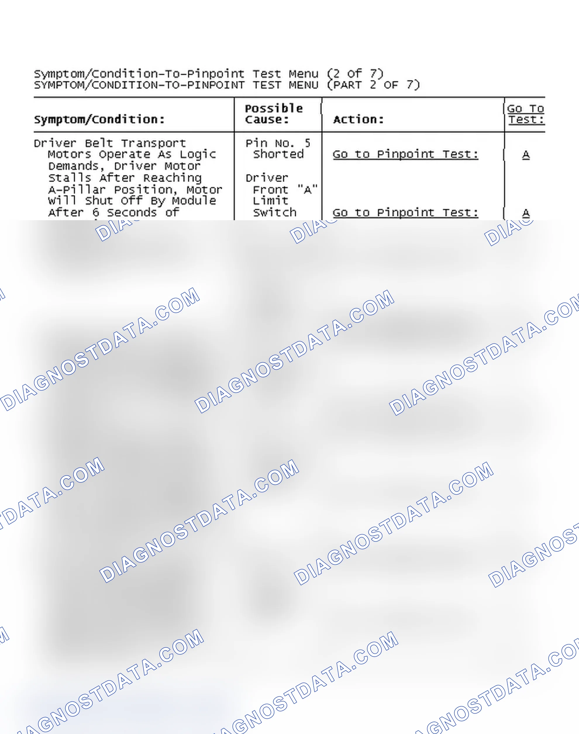 Scheme 5: Symptom/Condition-To-Pinpoint Test Menu (2 Of 7)