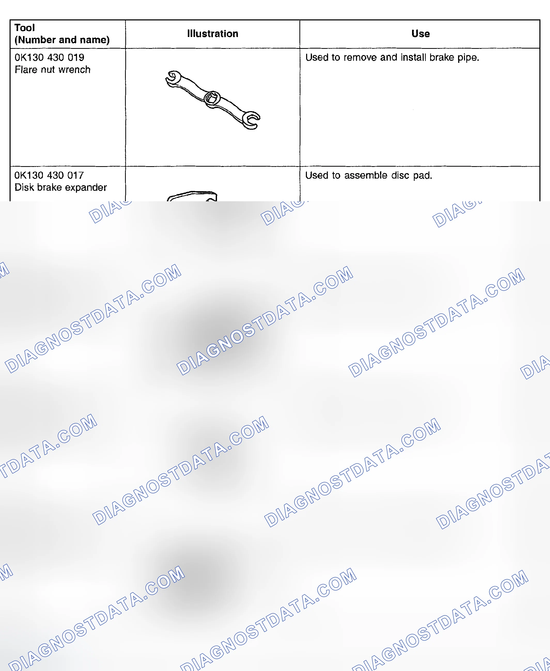 Scheme 5: SPECIAL SERVICE TOOLS