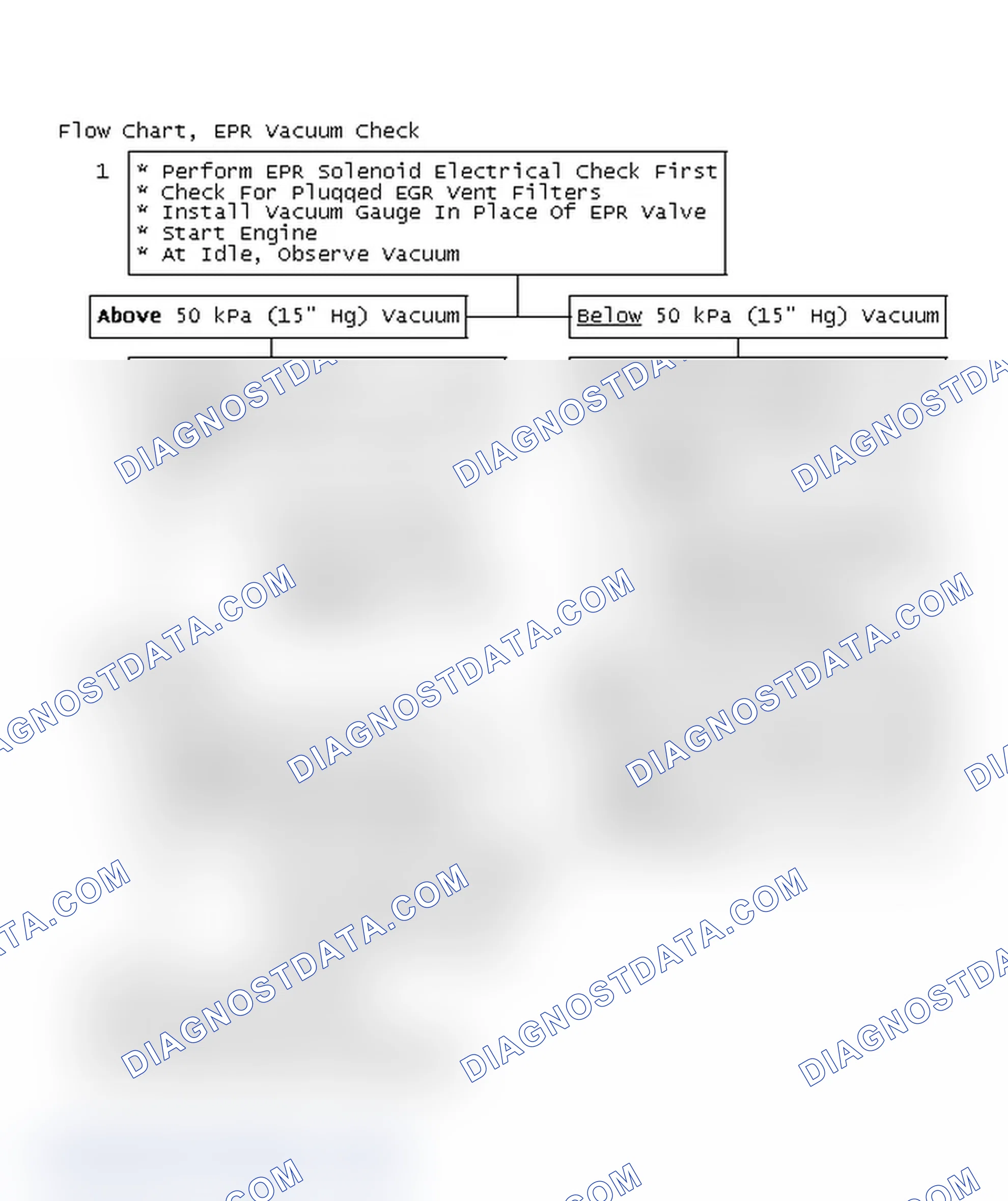 Scheme 86: Flow Chart, EPR Vacuum Check