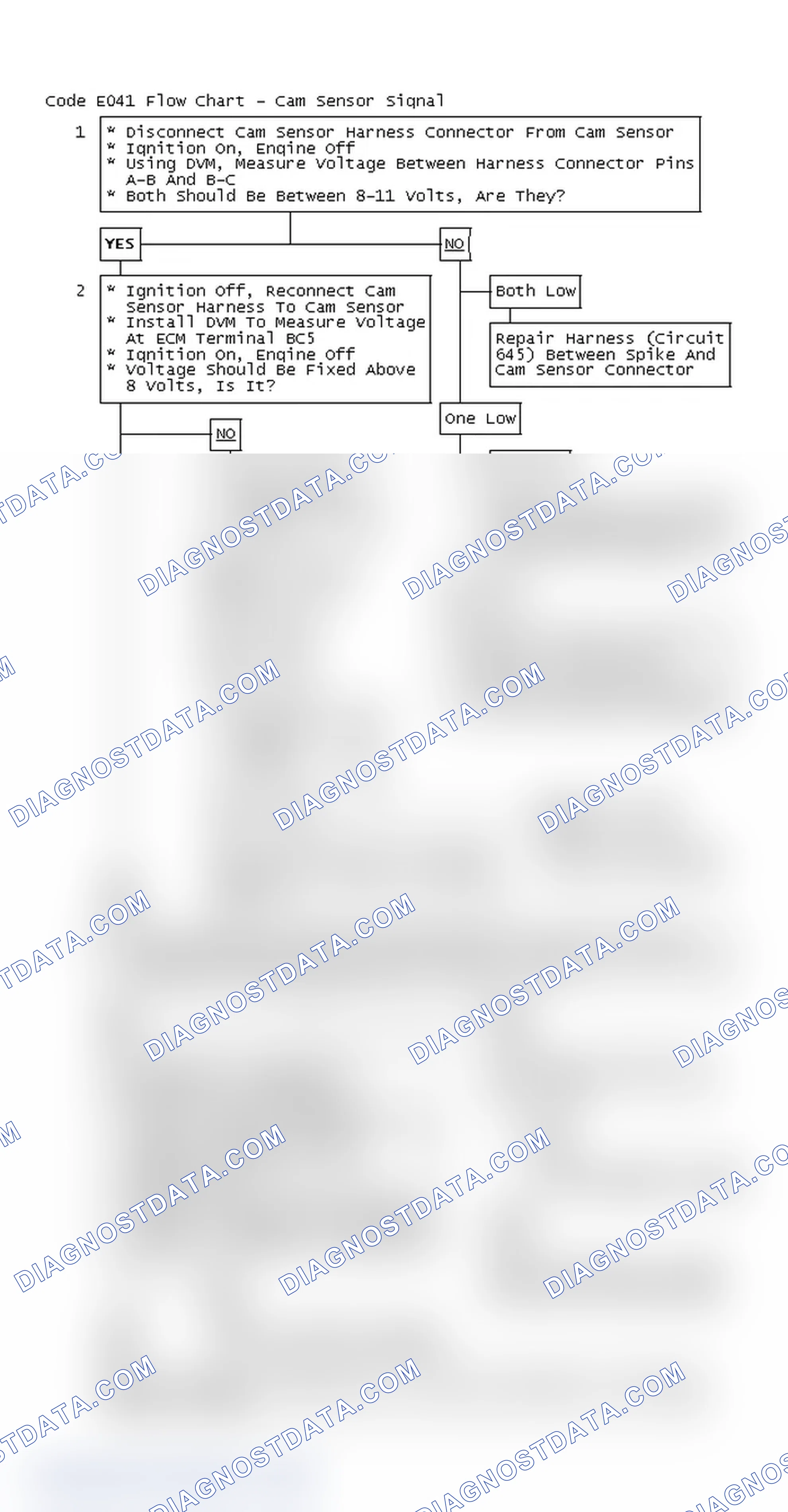 Scheme 157: Code E041 Flow Chart - Cam Sensor Signal
