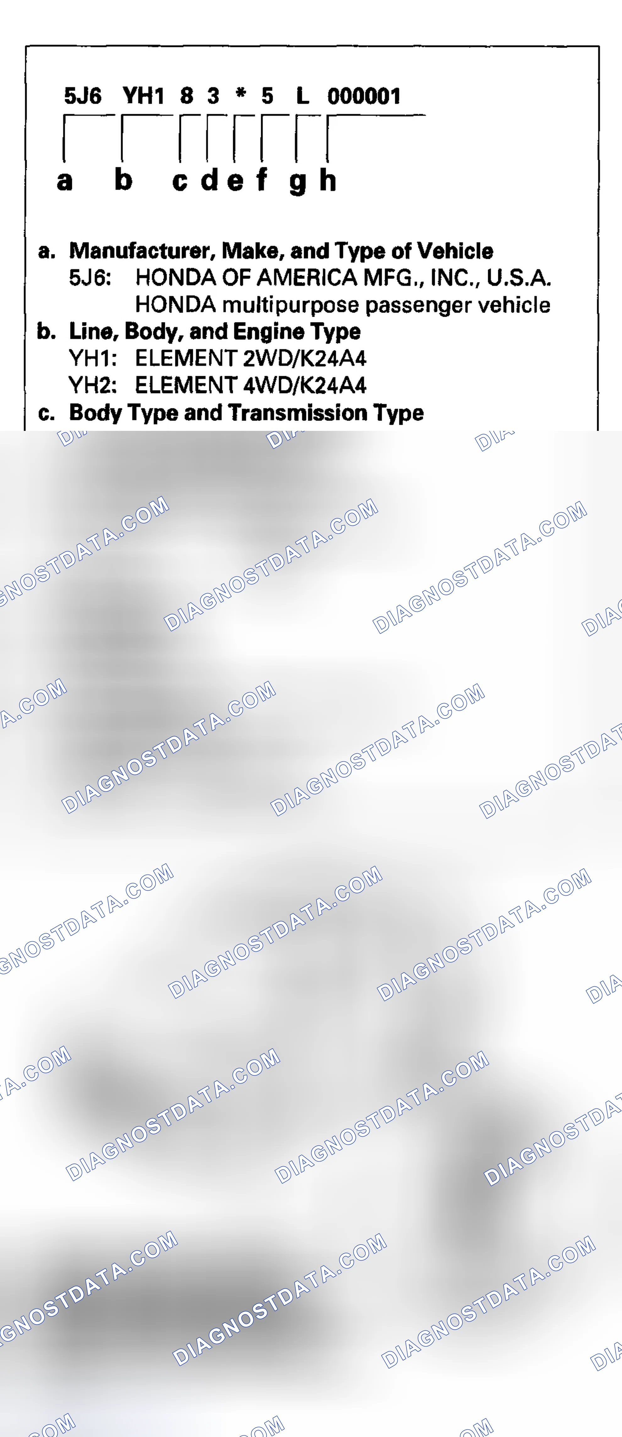 Scheme 11: Vehicle Identification Number
