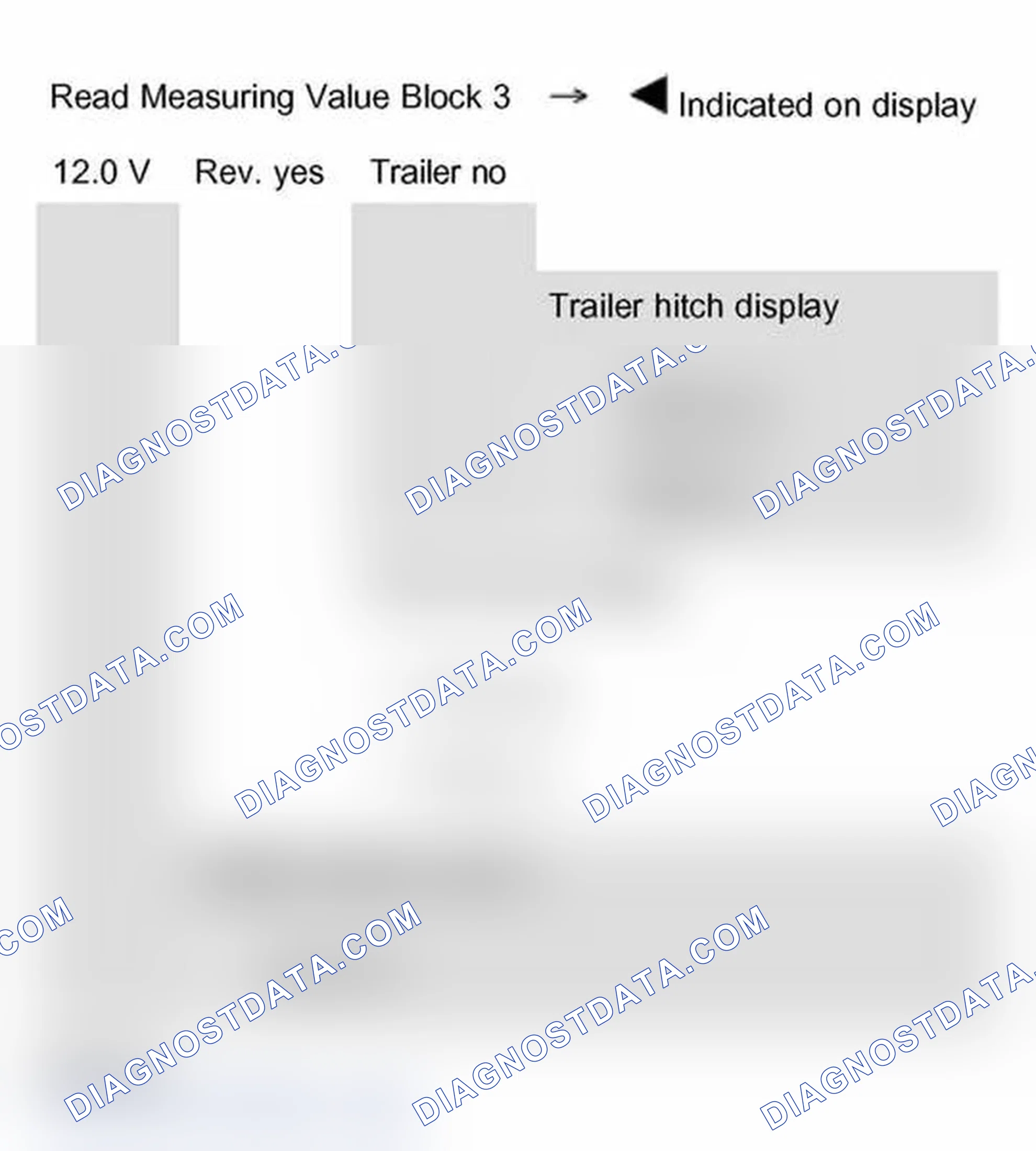 Scheme 263: Measuring Value Block 003