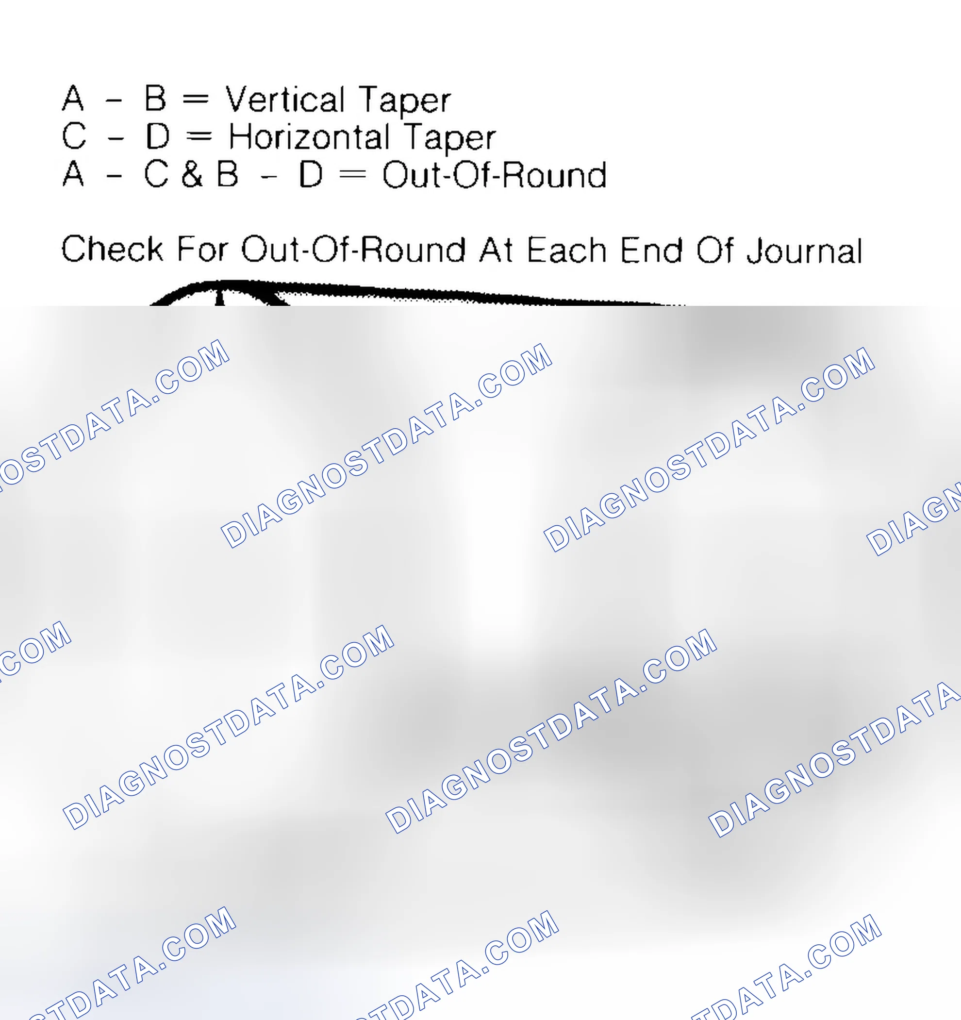 Scheme 5: Measuring Crankshaft Journals