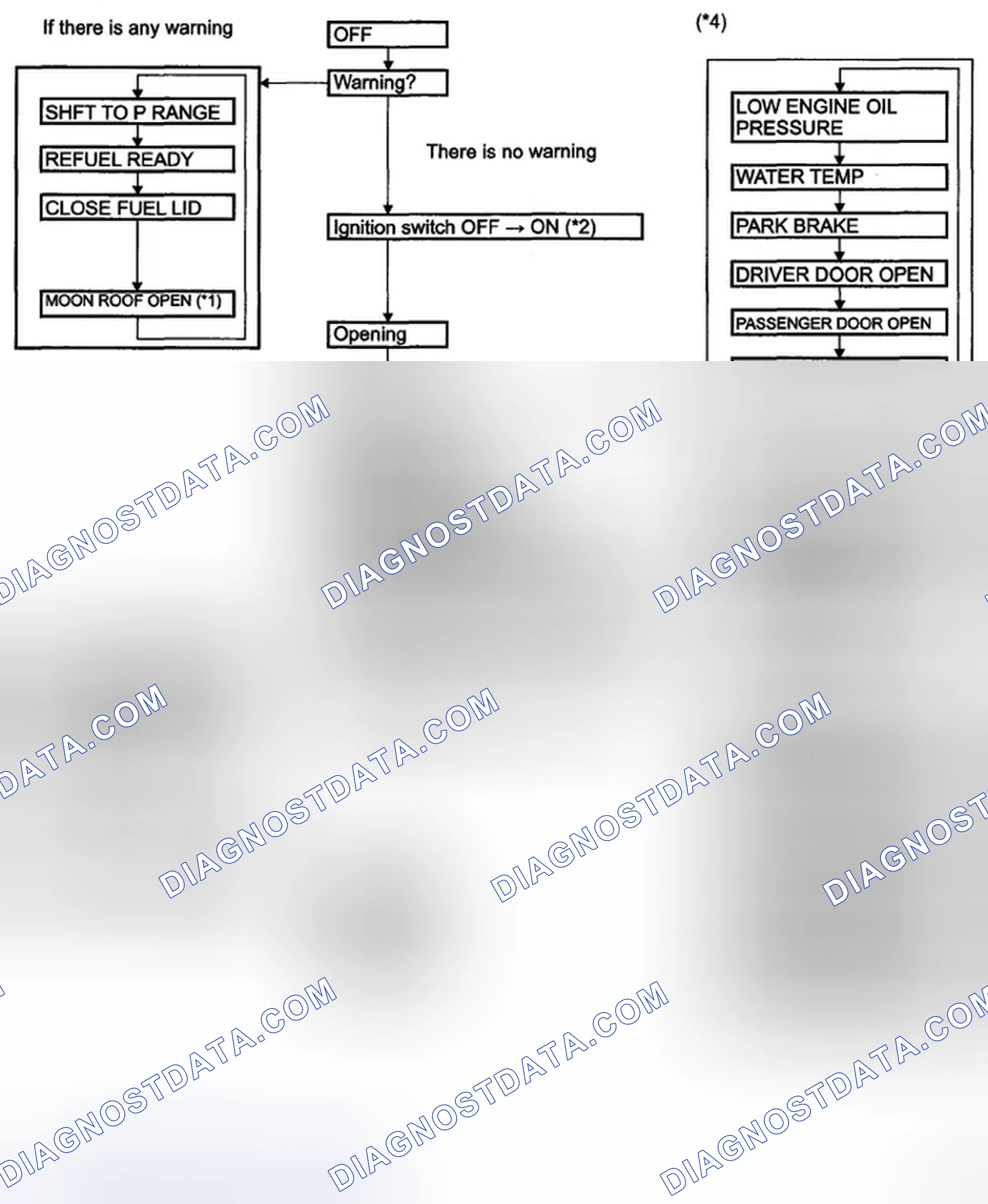 Scheme 10