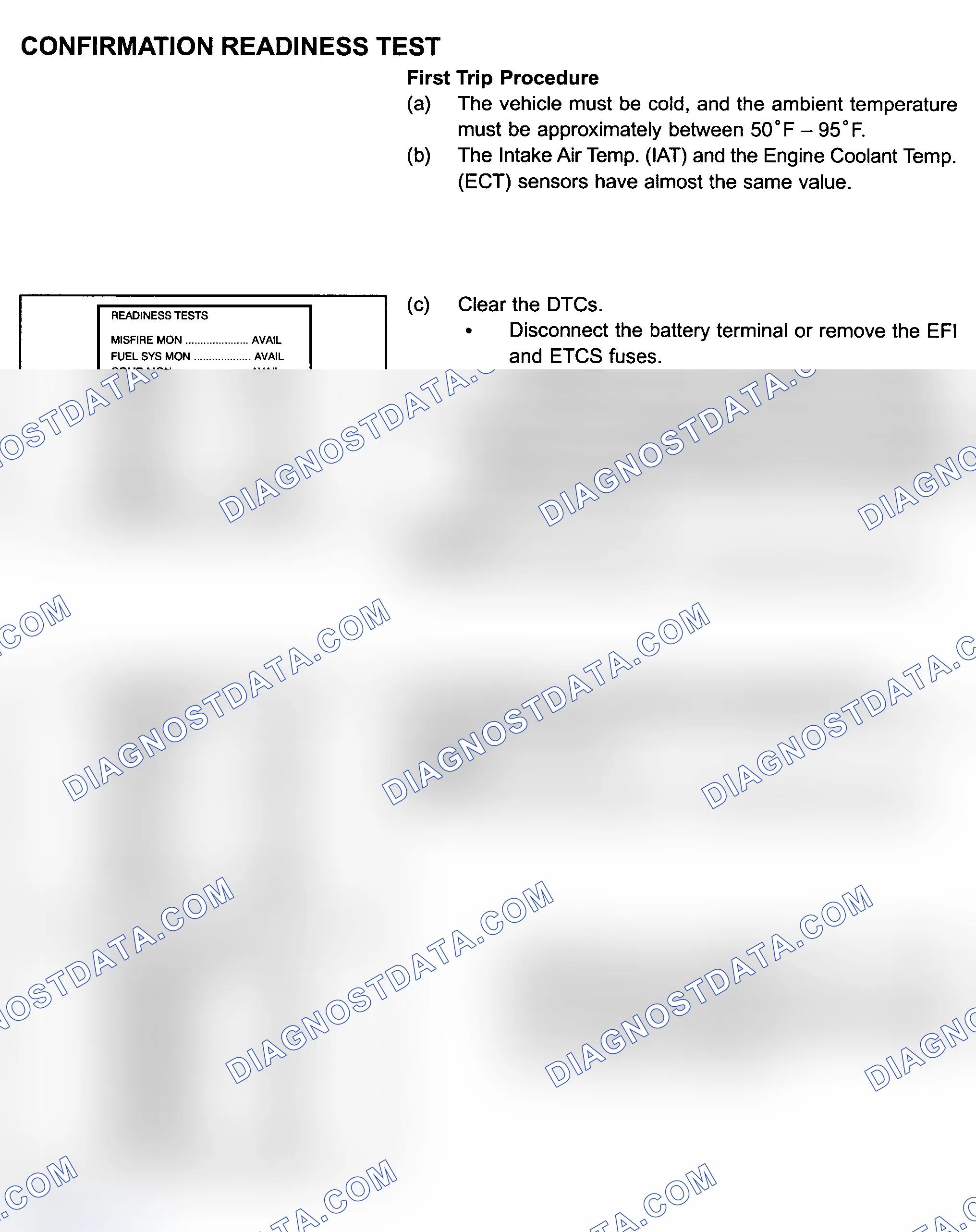 Scheme 190: Test Drive Confirmation