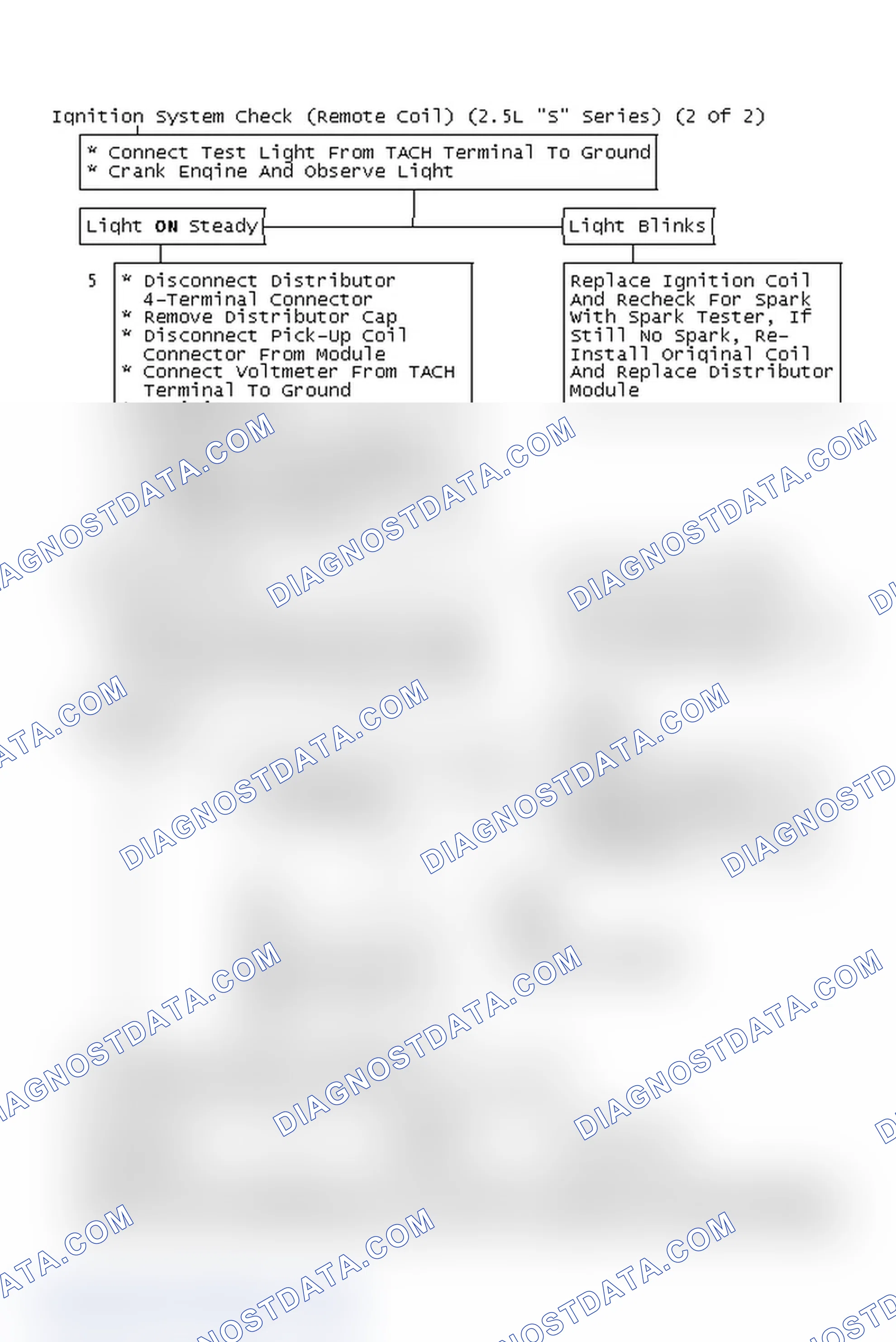 Scheme 168: Ignition System Check (Remote Coil) (2.5L "S" Series) (2 Of 2)