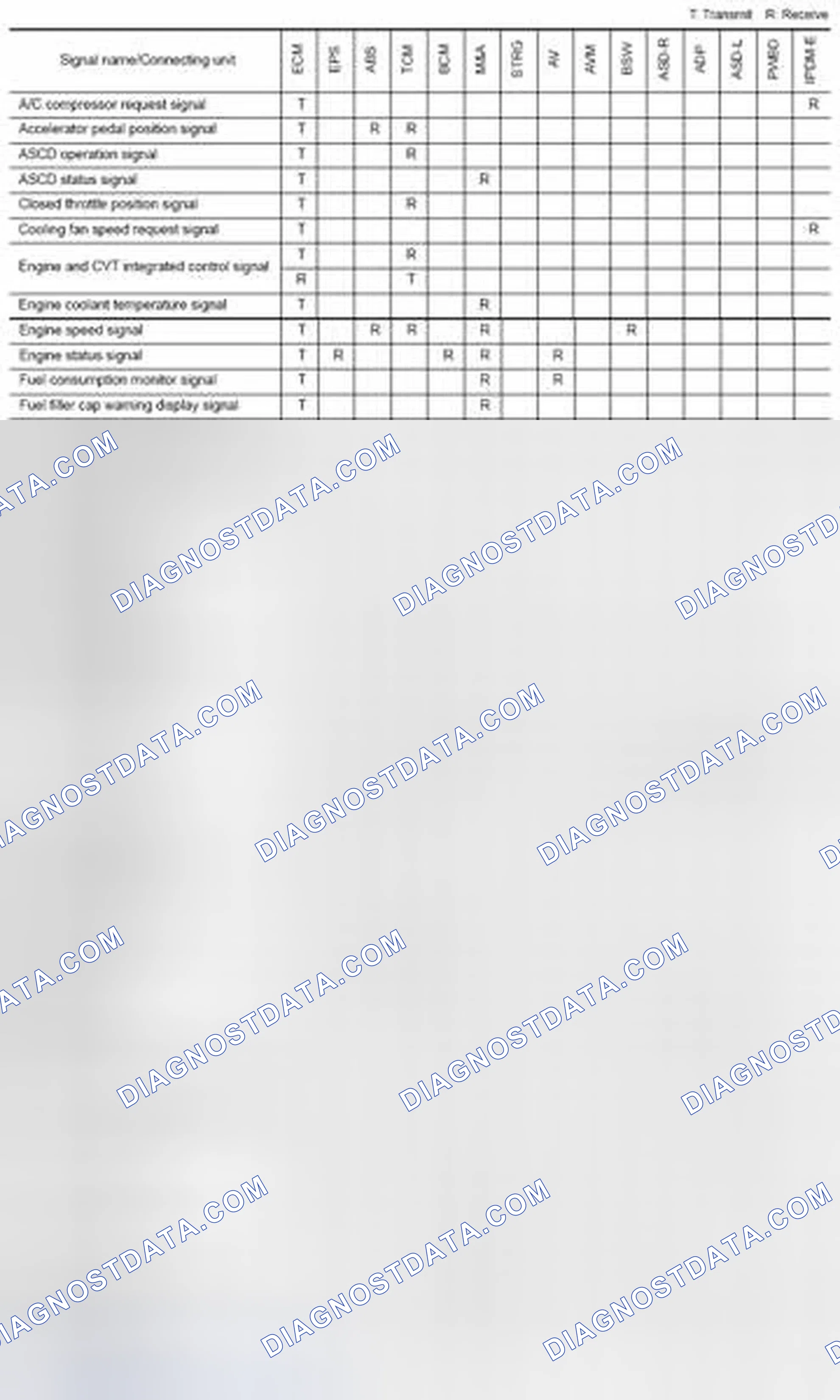 Scheme 31: CAN COMMUNICATION SYSTEM: CAN Communication Signal Chart