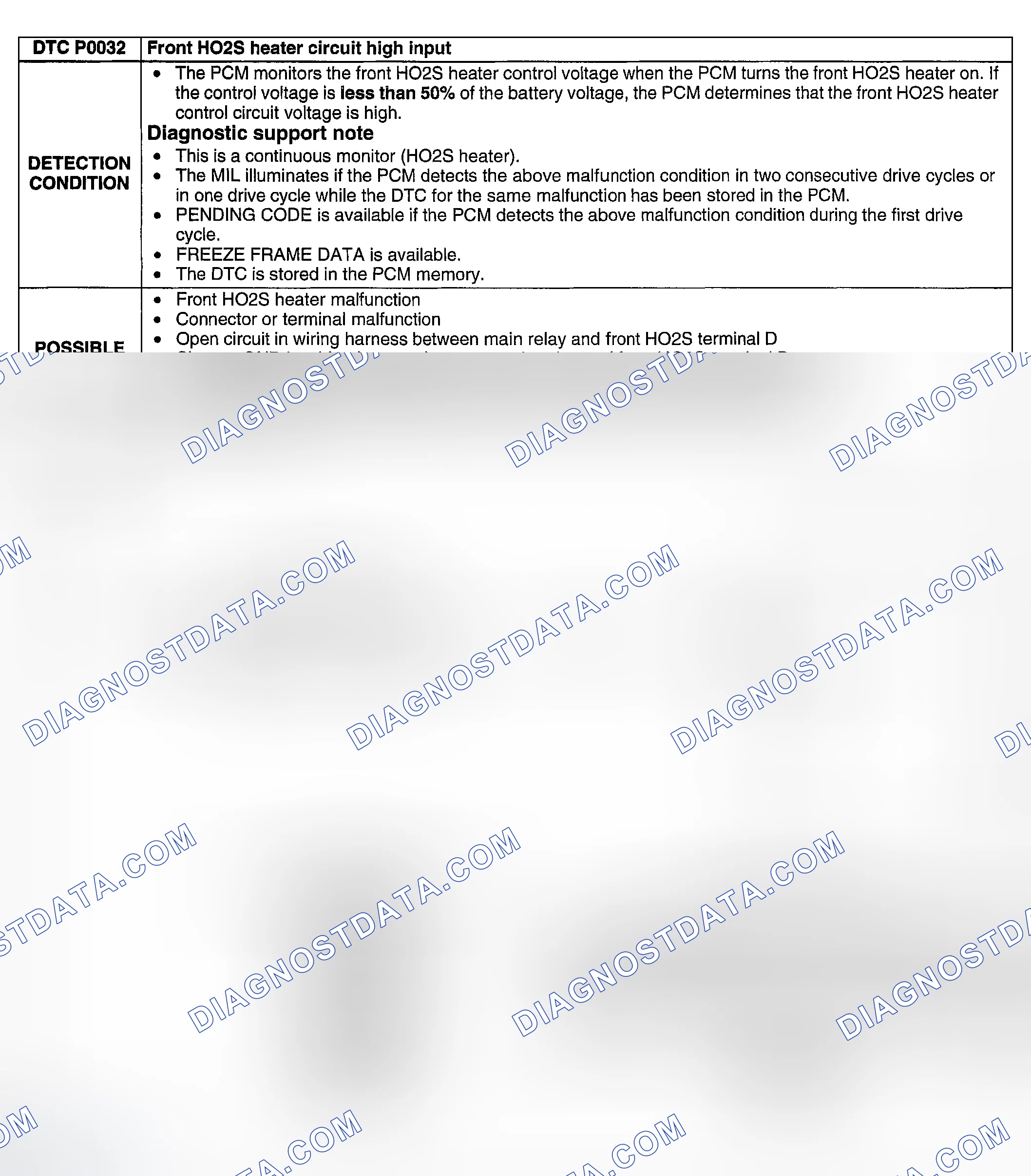 Scheme 36: California Emission Regulation Applicable Module