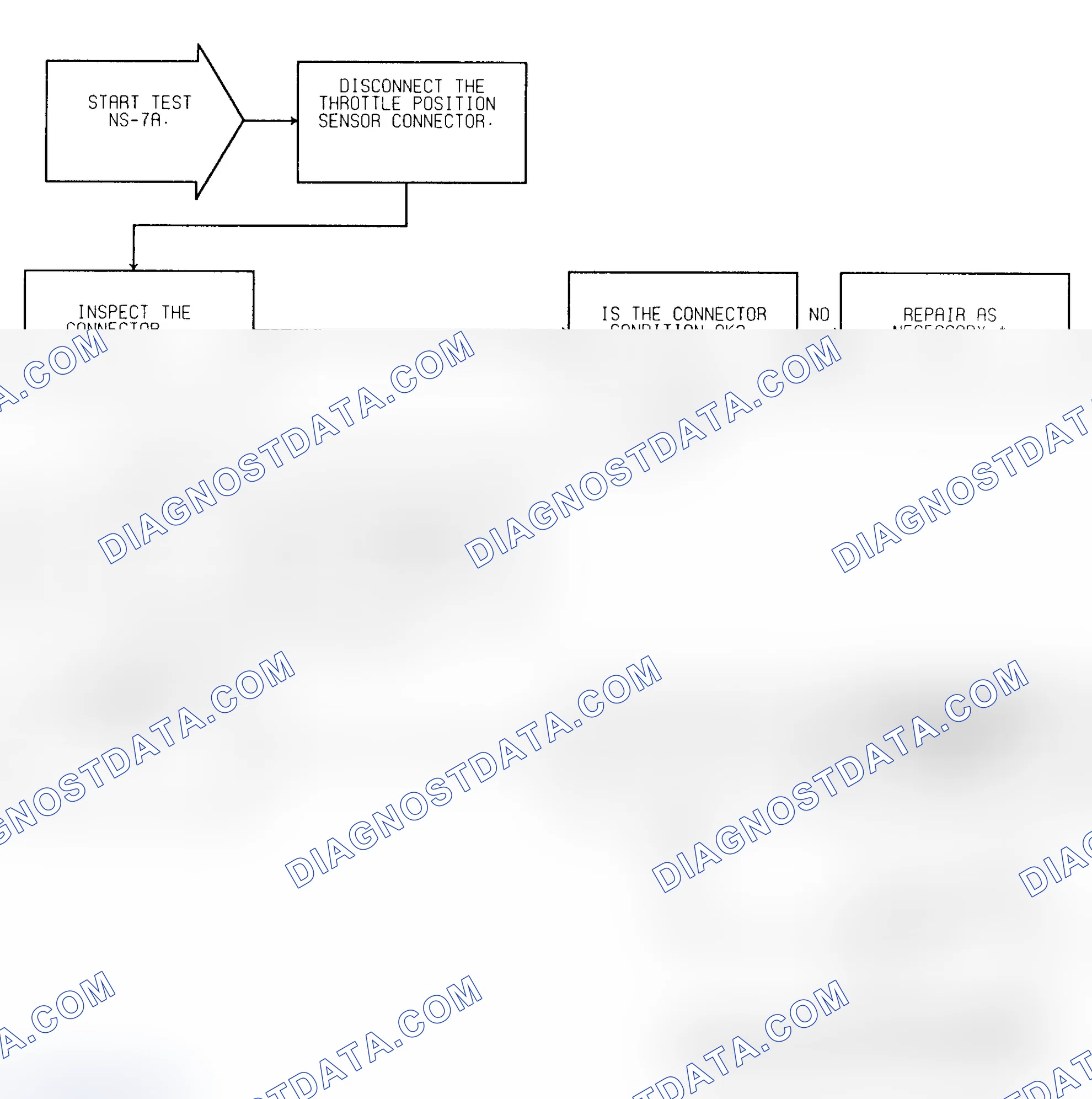 Scheme 217: Test NS-7A (1 of 3) No Response