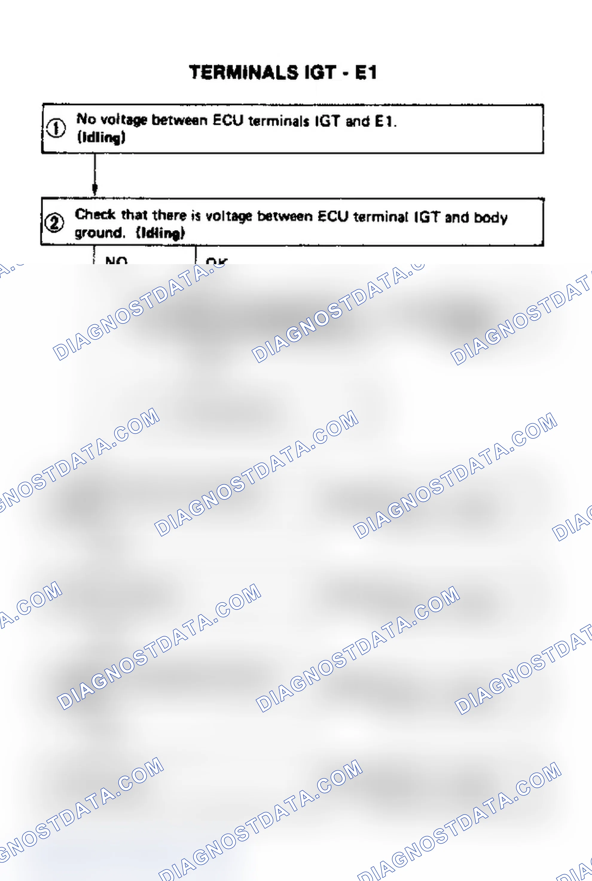 Scheme 86: Terminals IGT - E1 (1 Of 4)