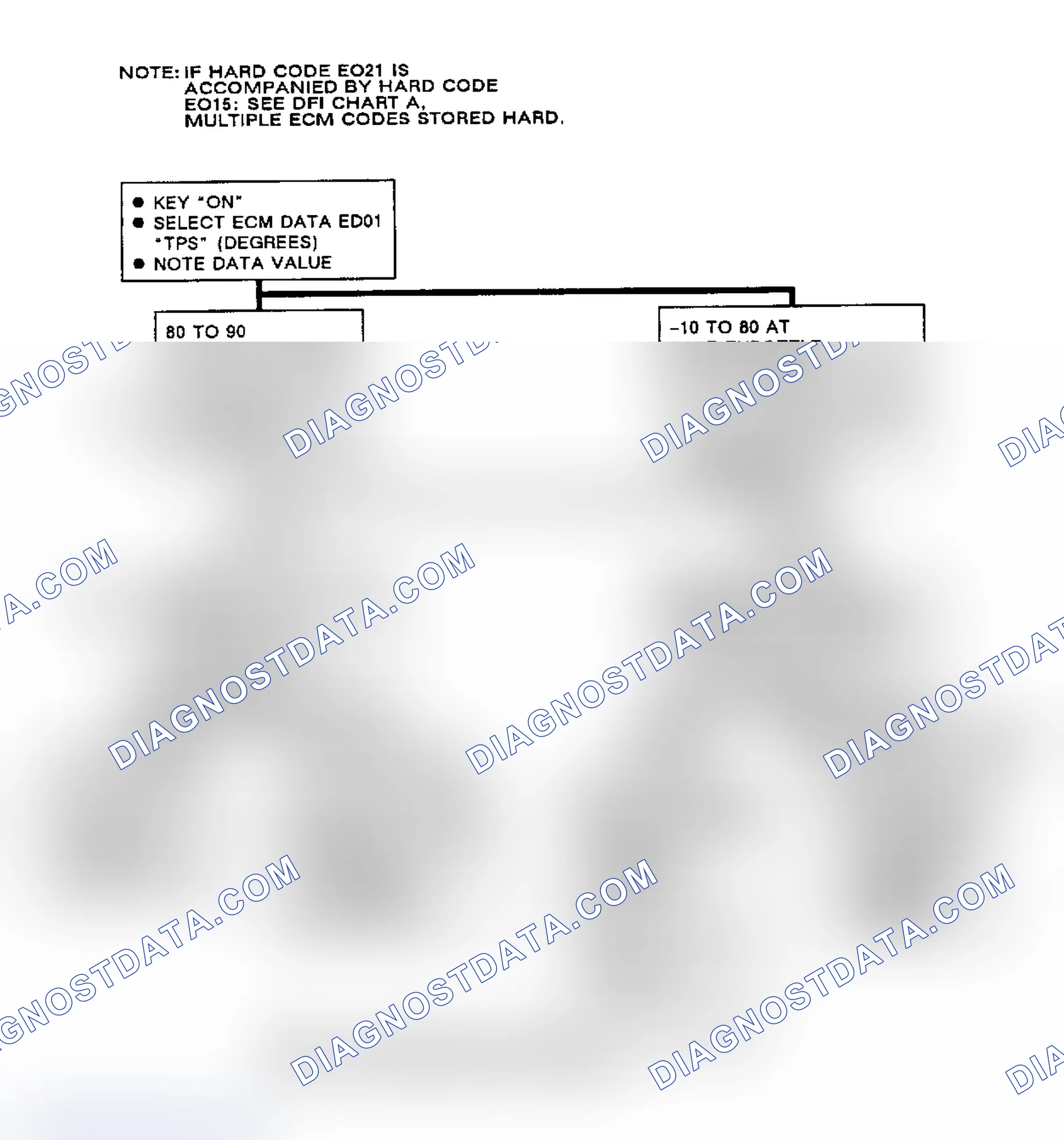 Scheme 225: Flow Chart (2 of 2), Code EO21, Shorted TPS Circuit