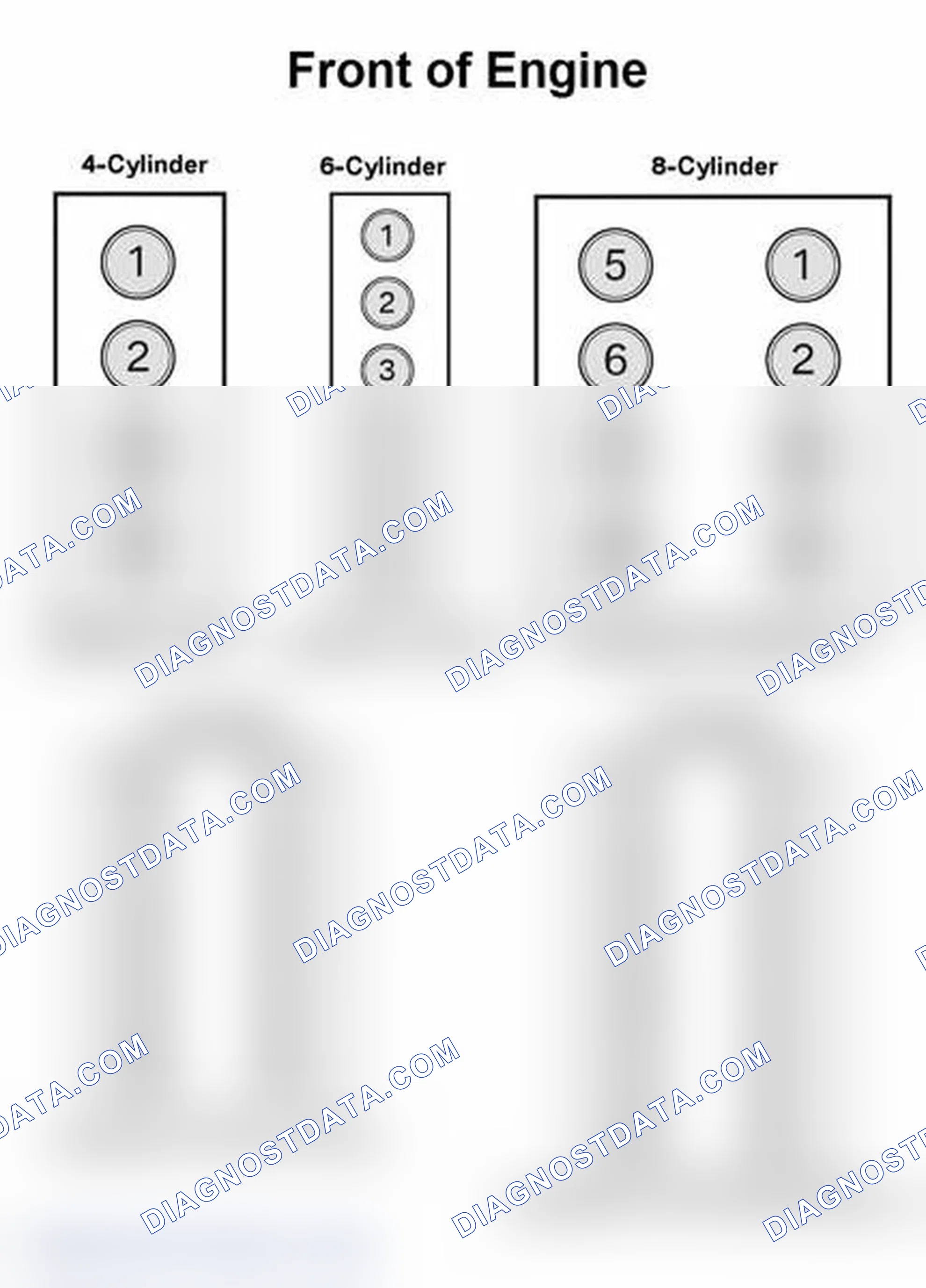 Scheme 5: Cylinder Arrangement And Firing Order