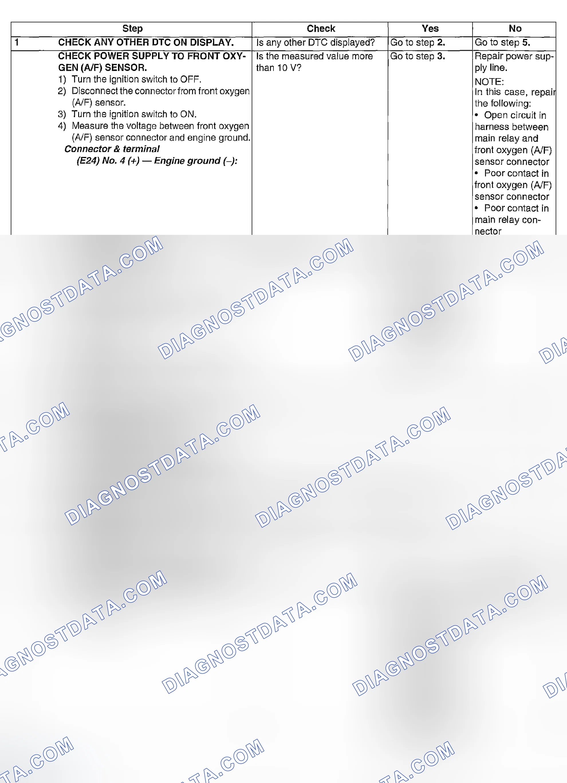 Scheme 845: DIAGNOSTIC PROCEDURE