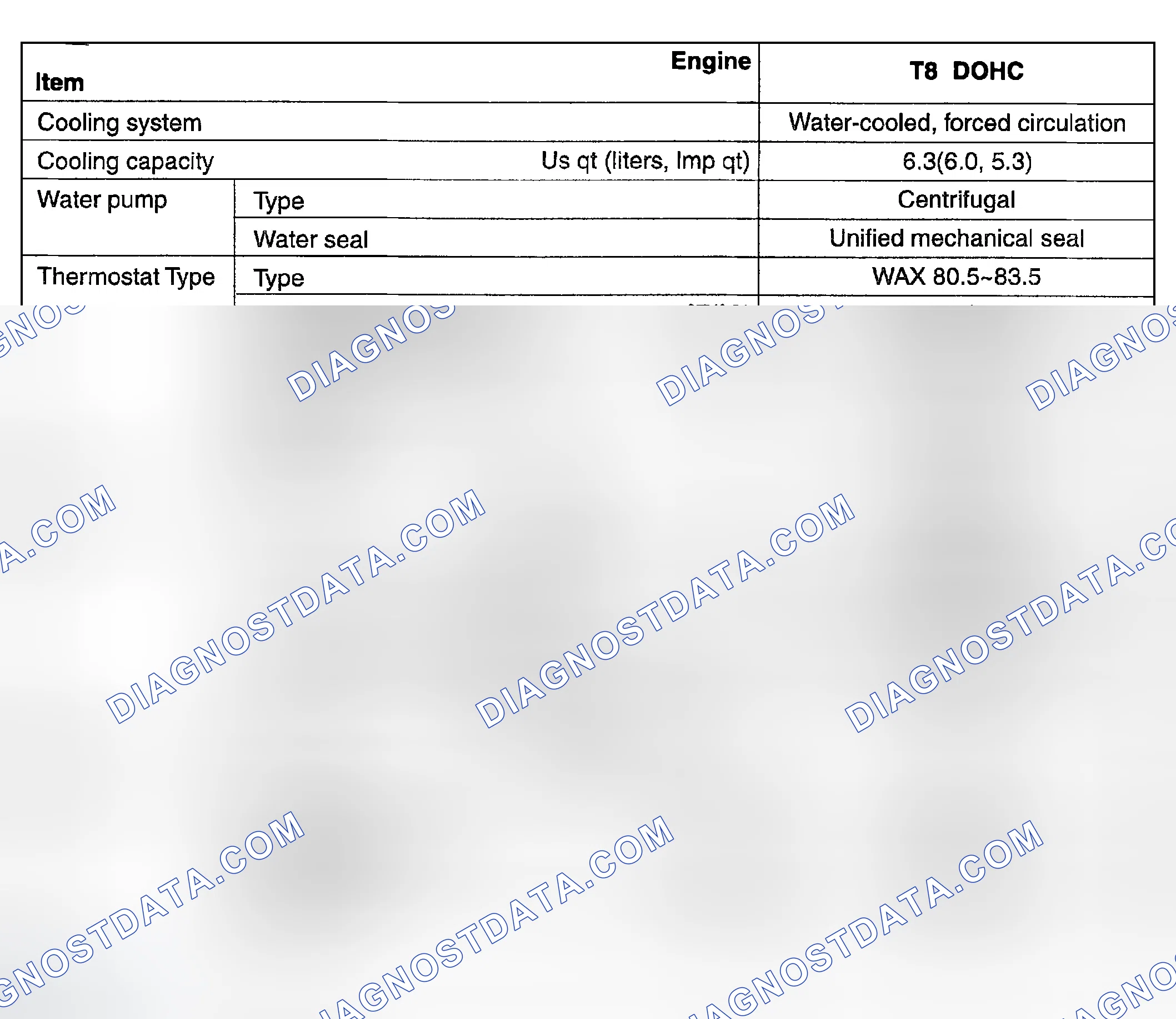 Scheme 256: SPECIFICATION