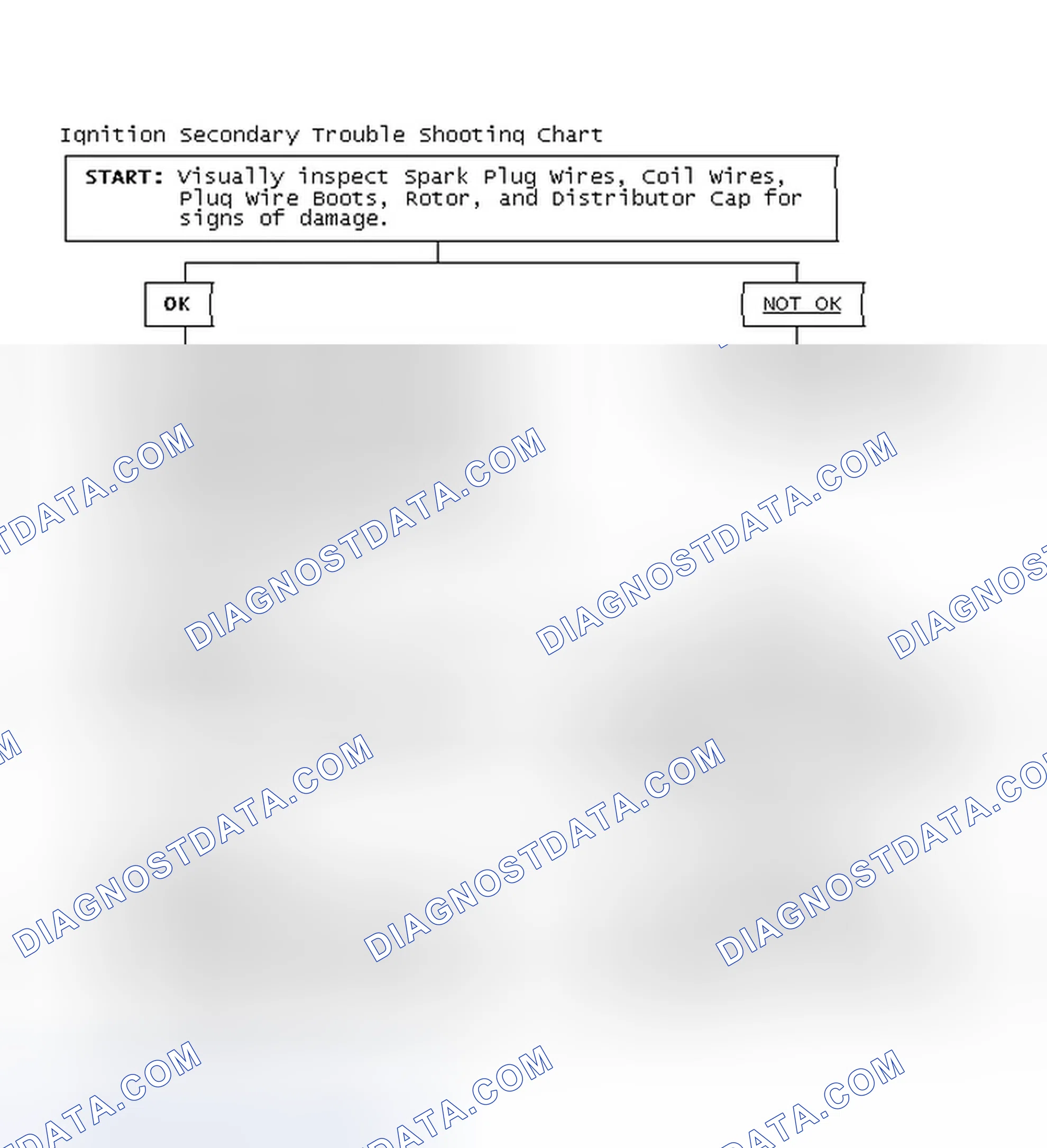 Scheme 3: Ignition Secondary Trouble Shooting Chart