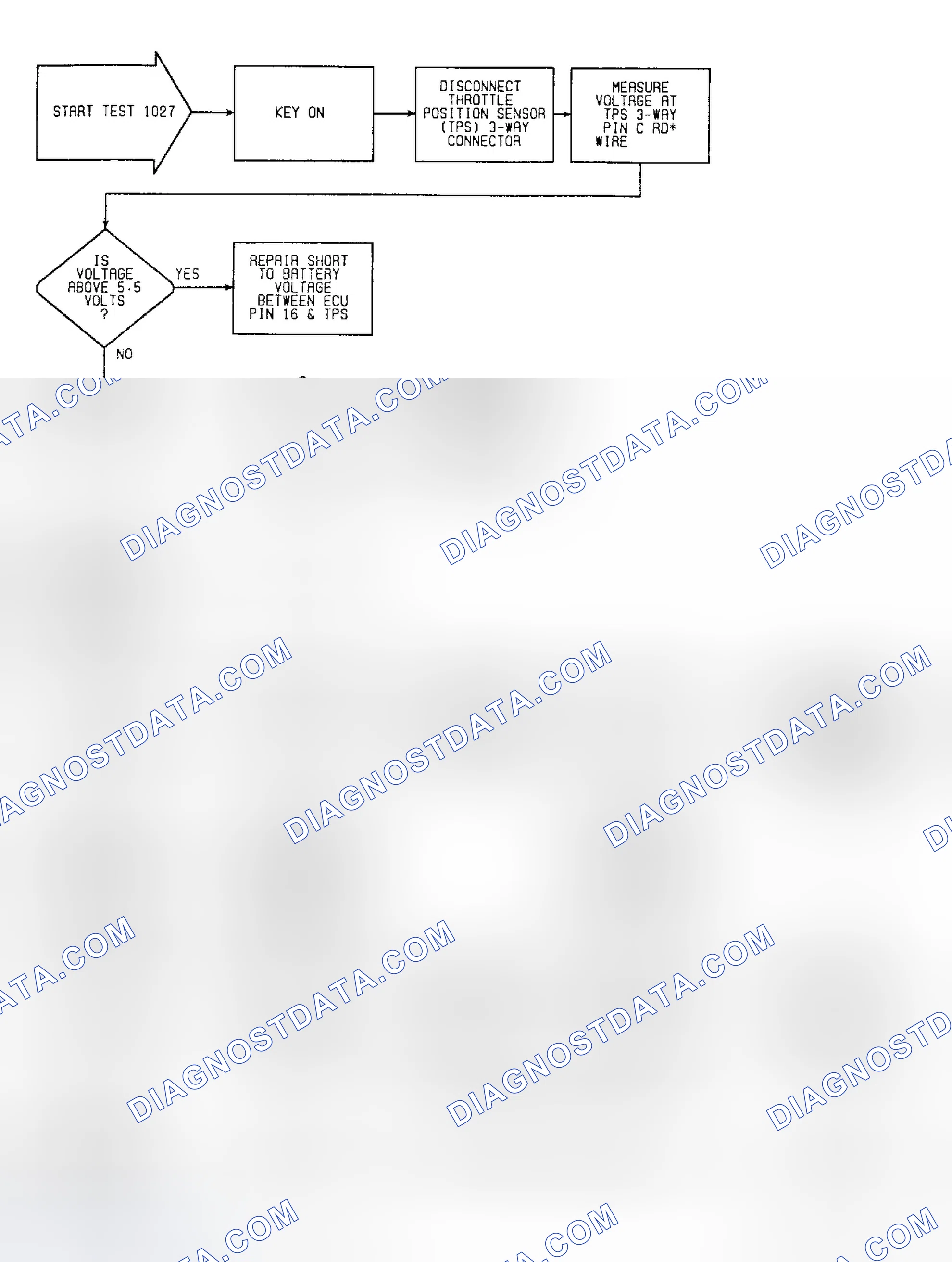 Scheme 40: Fault 1027: Flow Chart TPS Circuit High