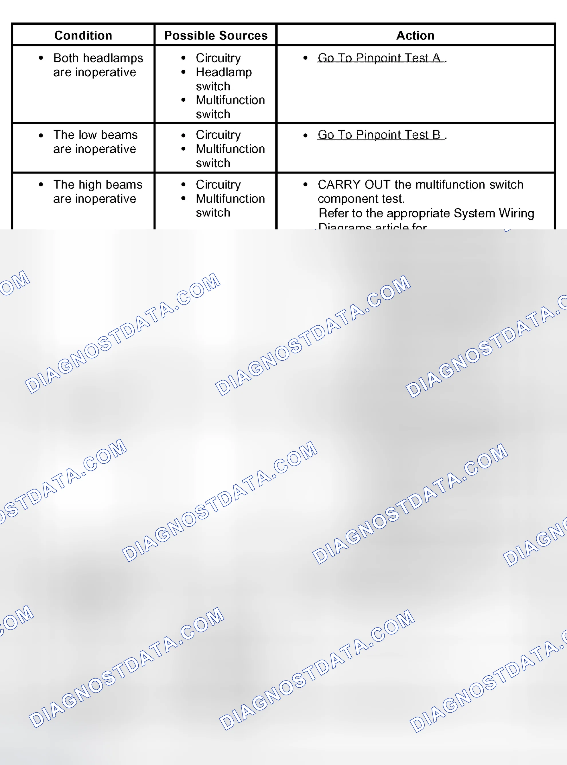 Scheme 59: Symptom Chart