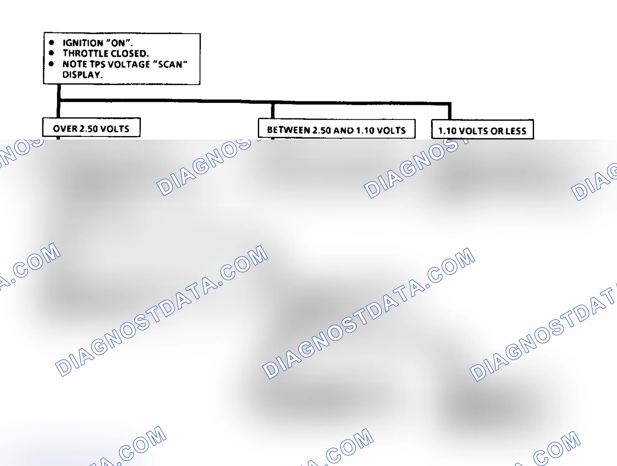Scheme 56: Flow Chart, Code 21, TPS Signal Voltage High