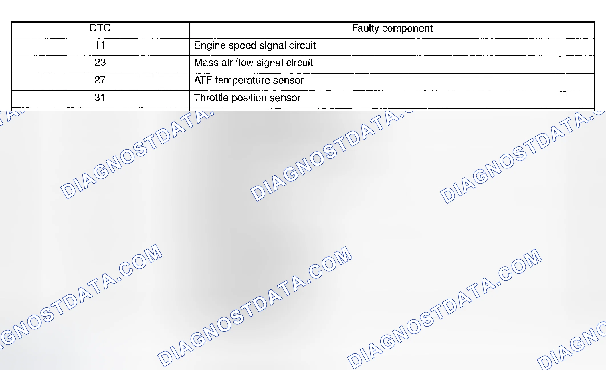 Scheme 714: DIAGNOSTIC TROUBLE CODES