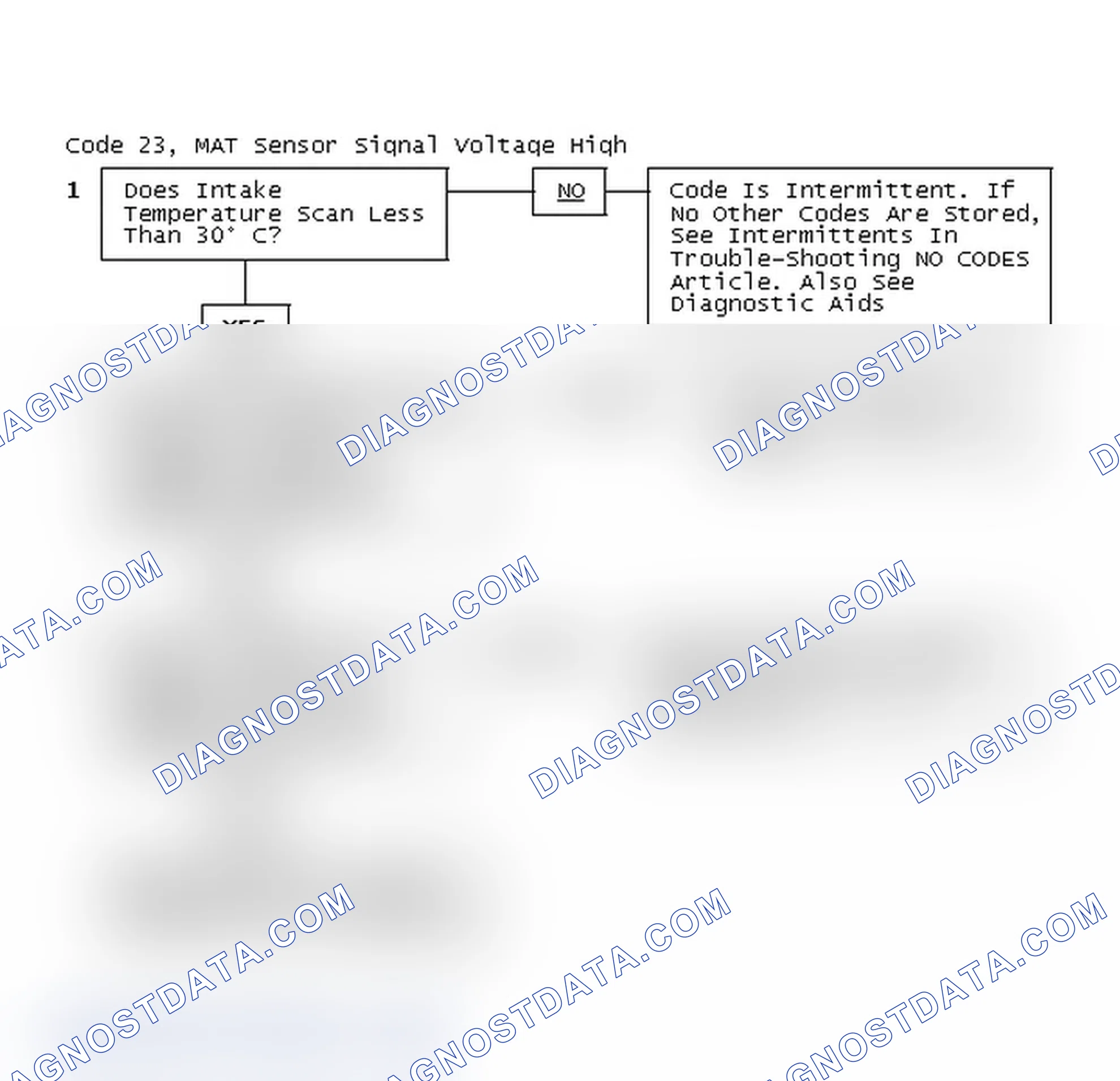 Scheme 193: Code 23, MAT Sensor Signal Voltage High