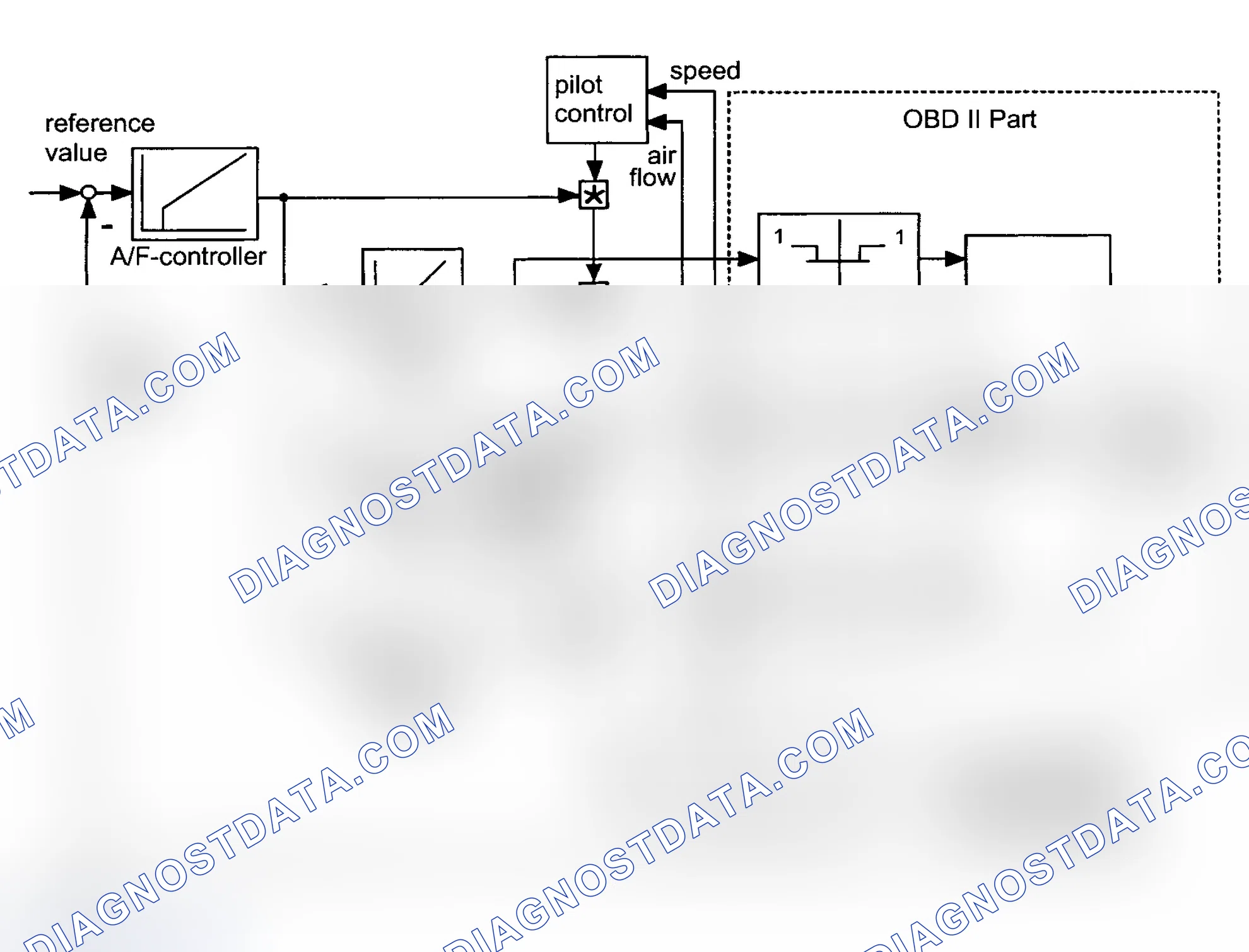 Scheme 150