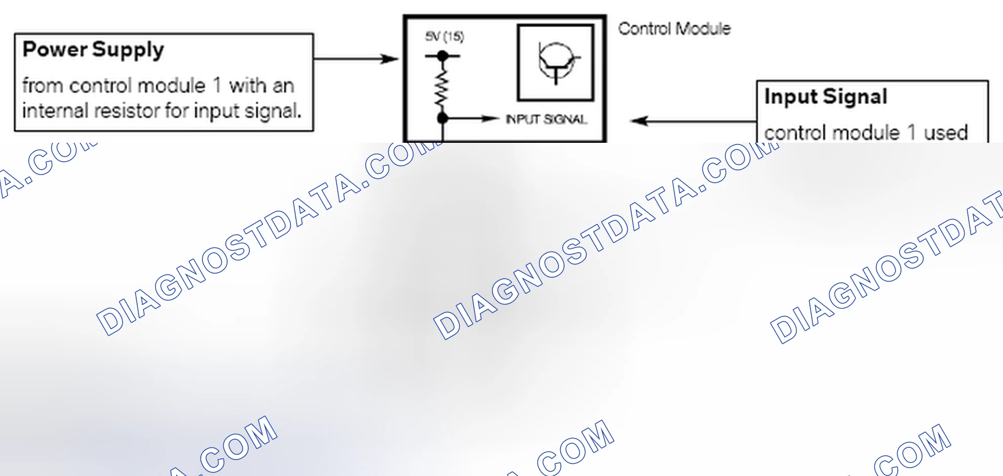 Scheme 186: Modulated, Momentary, Constant B- as Input/Output