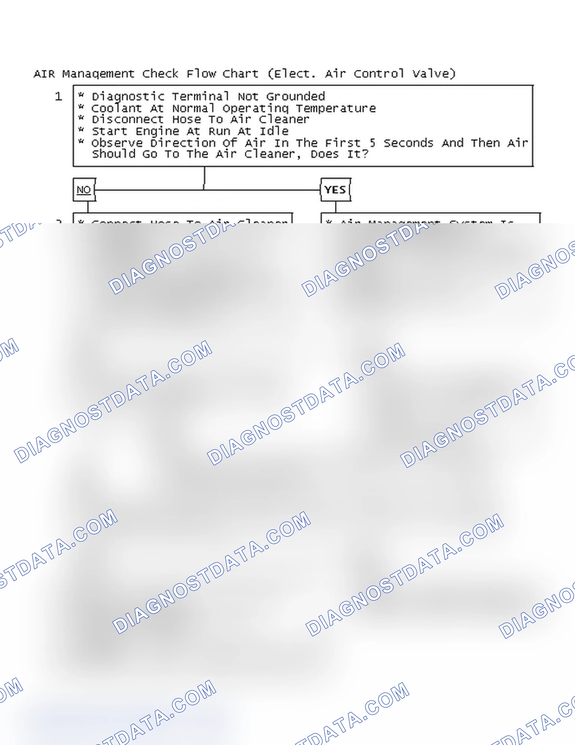 Scheme 140: AIR Management Check Flow Chart (Elect. Air Control Valve)