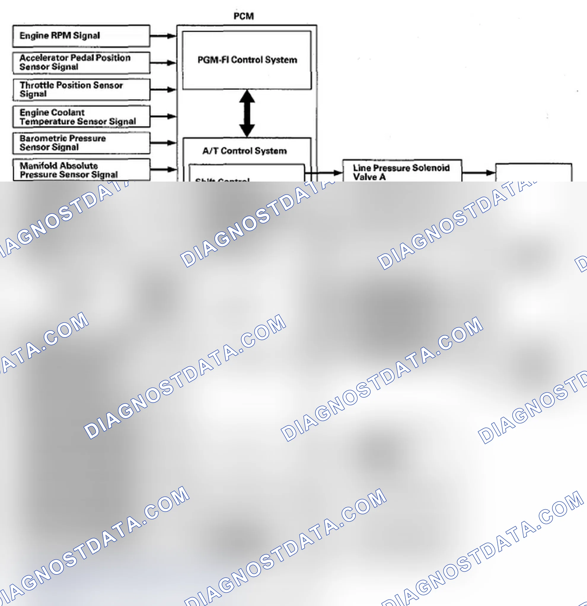 Scheme 24: Functional Diagram