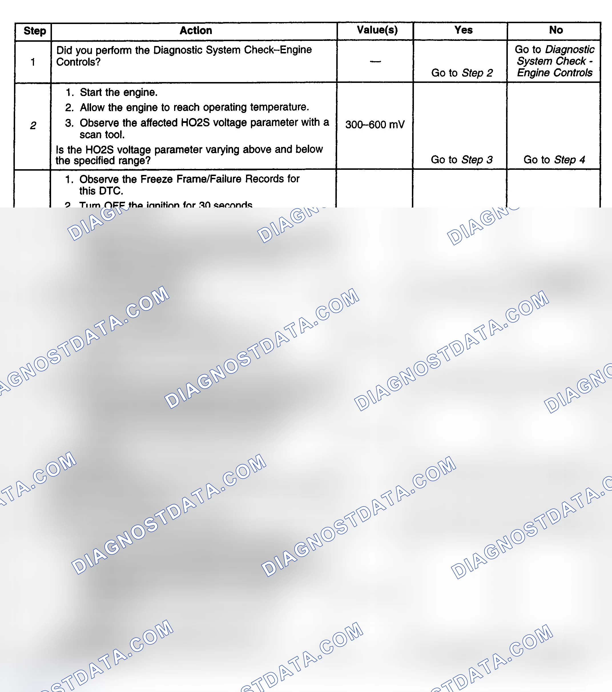 Scheme 313: Diagnostic Procedure