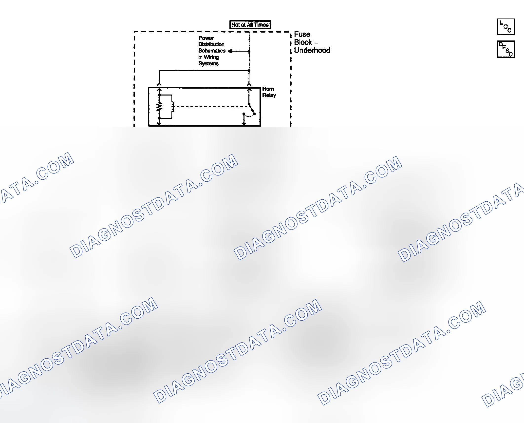 Scheme 1: Horns Schematics