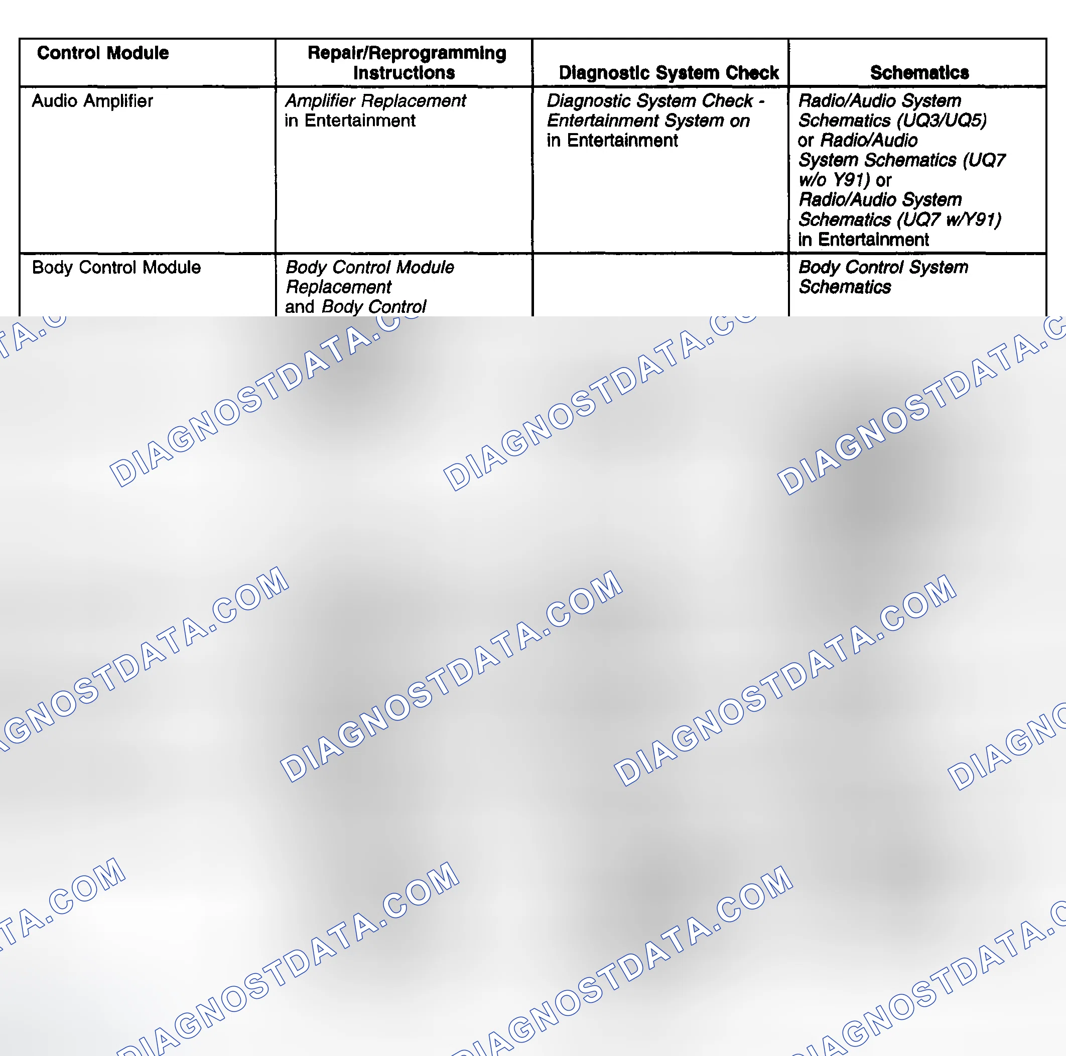 Scheme 51: Control Module References