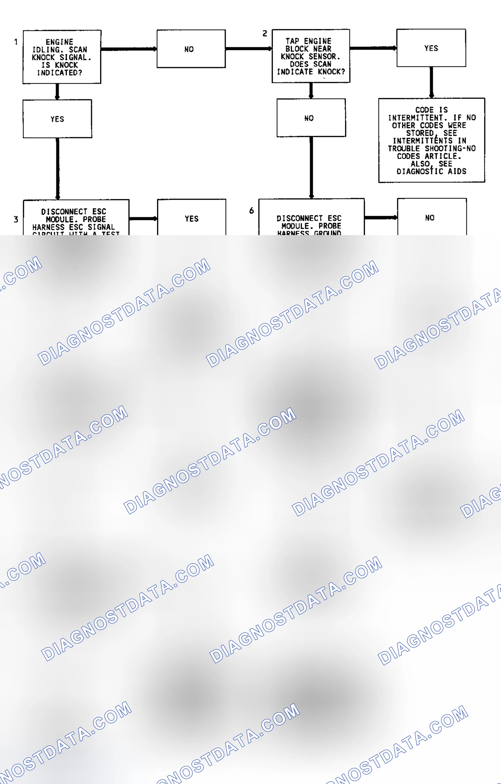 Scheme 139