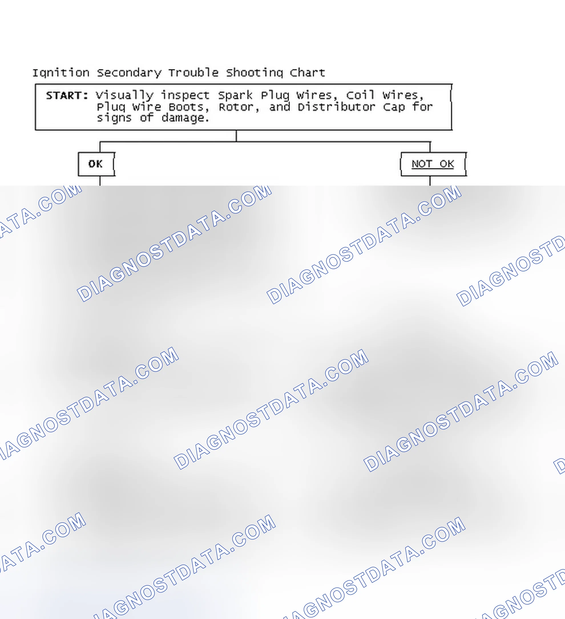 Scheme 3: Ignition Secondary Trouble Shooting Chart