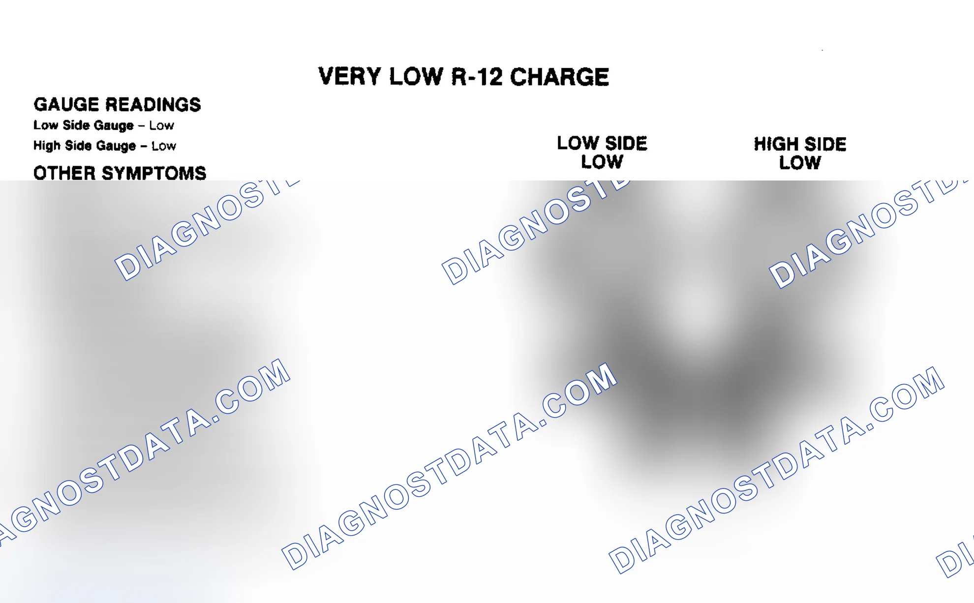 Scheme 7: Very Low R-12 Charge Pressure Gauge Indications