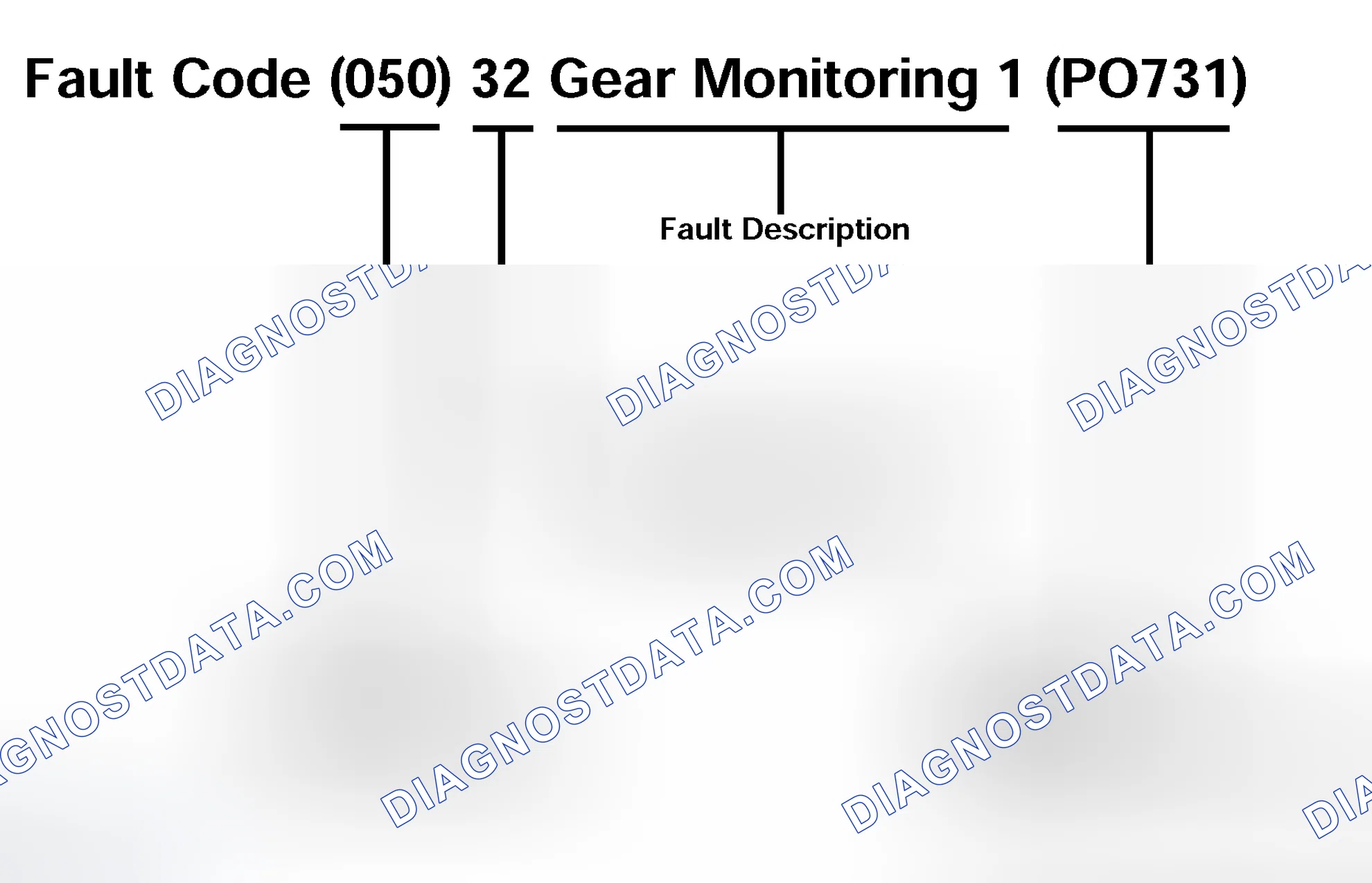 Scheme 113: Fault Codes