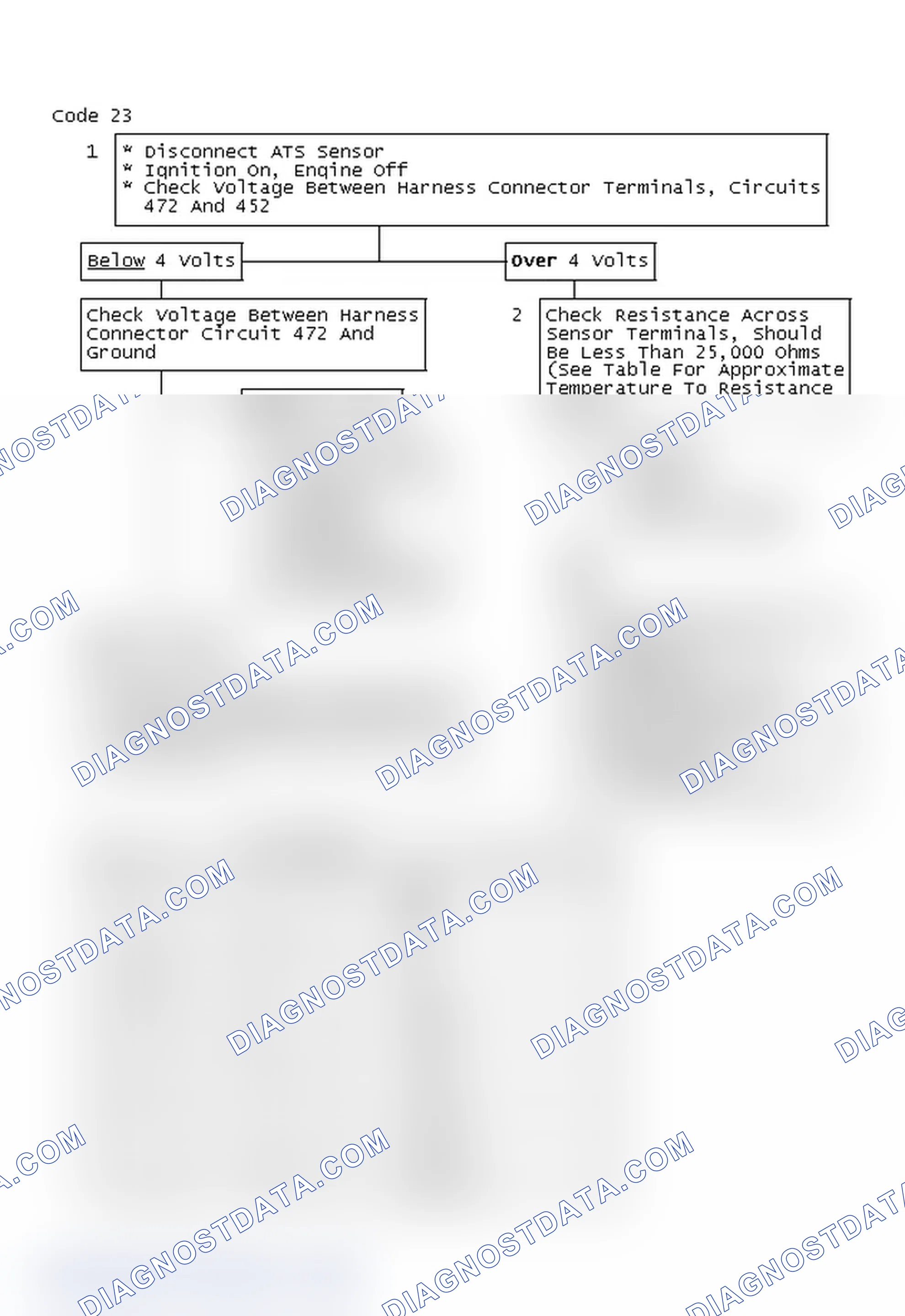 Scheme 304: Code 23 Chart