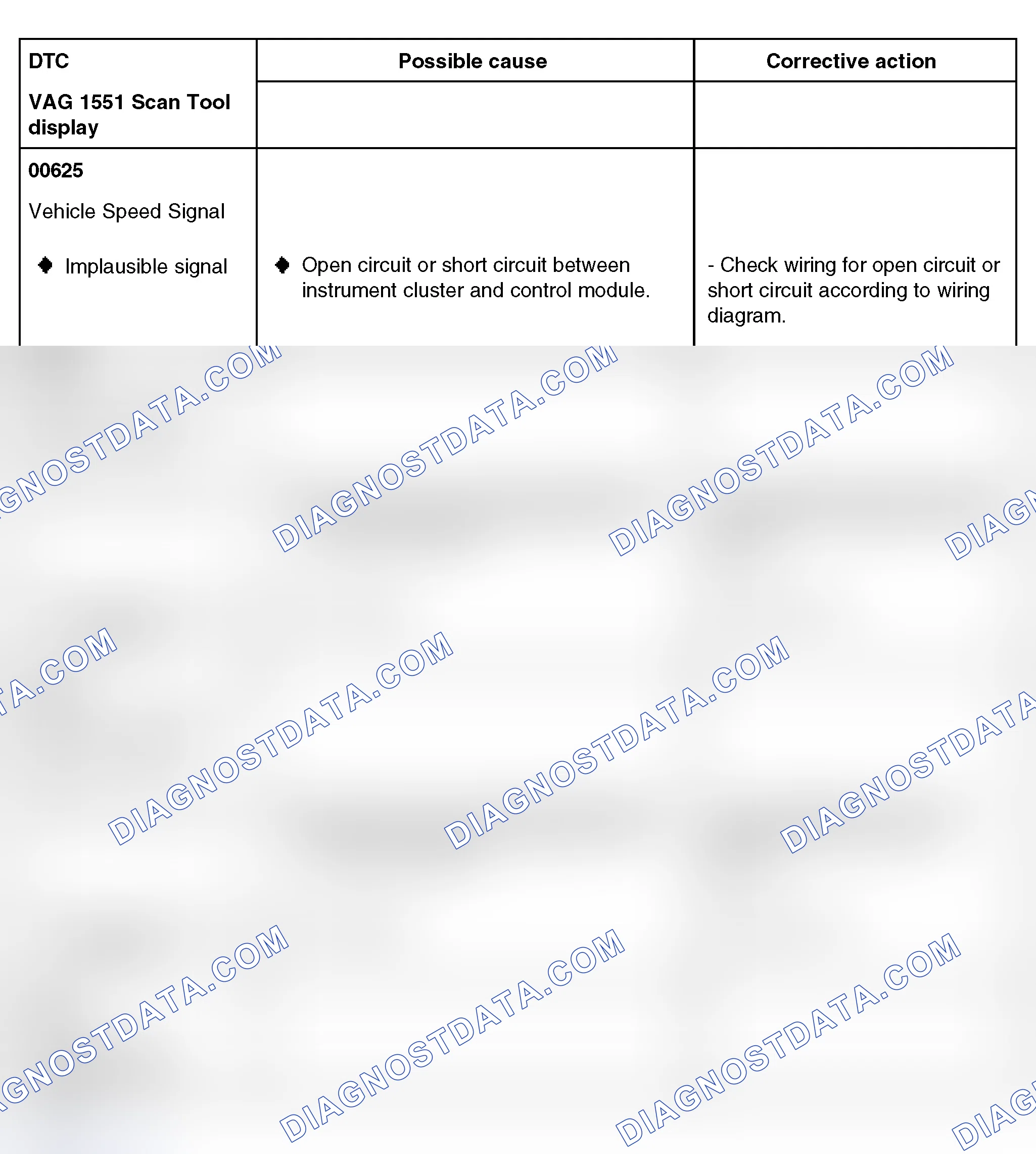 Scheme 440: Diagnostic Trouble Code Table (00625, 00774, 00776 And 01537) - Automatic Headlight Aim Control (1998-99)