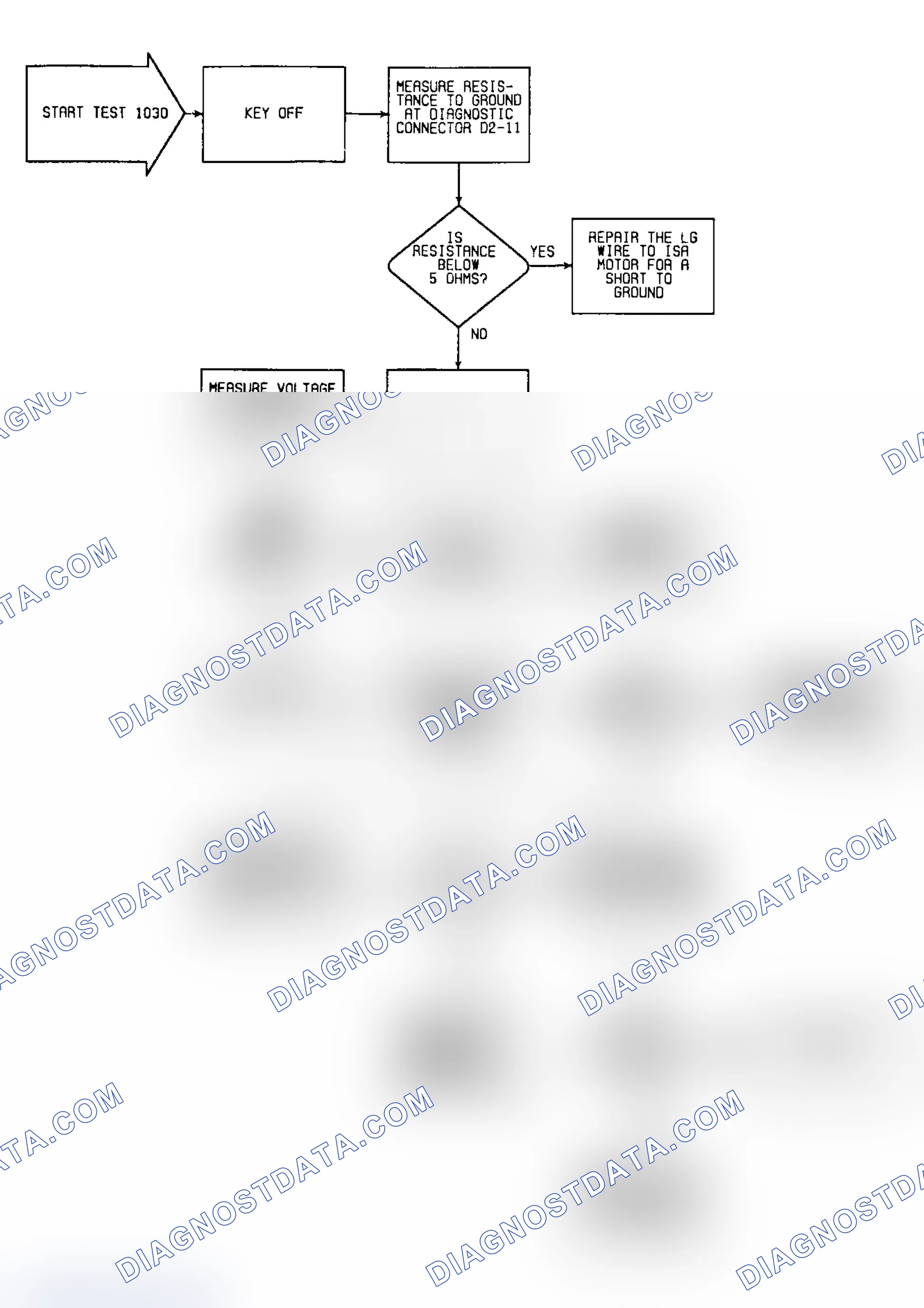 Scheme 44: Fault 1030: Flow Chart ISA Closed Throttle Circuit High