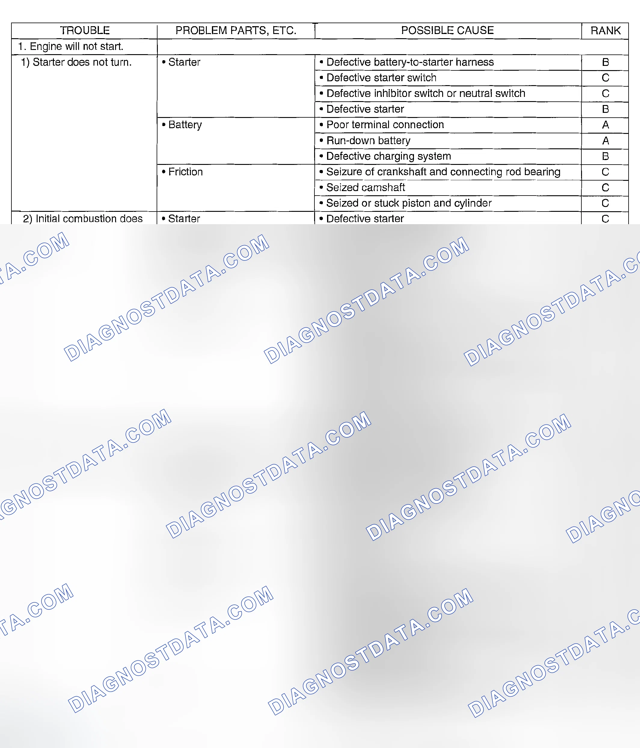Scheme 423: INSPECTION