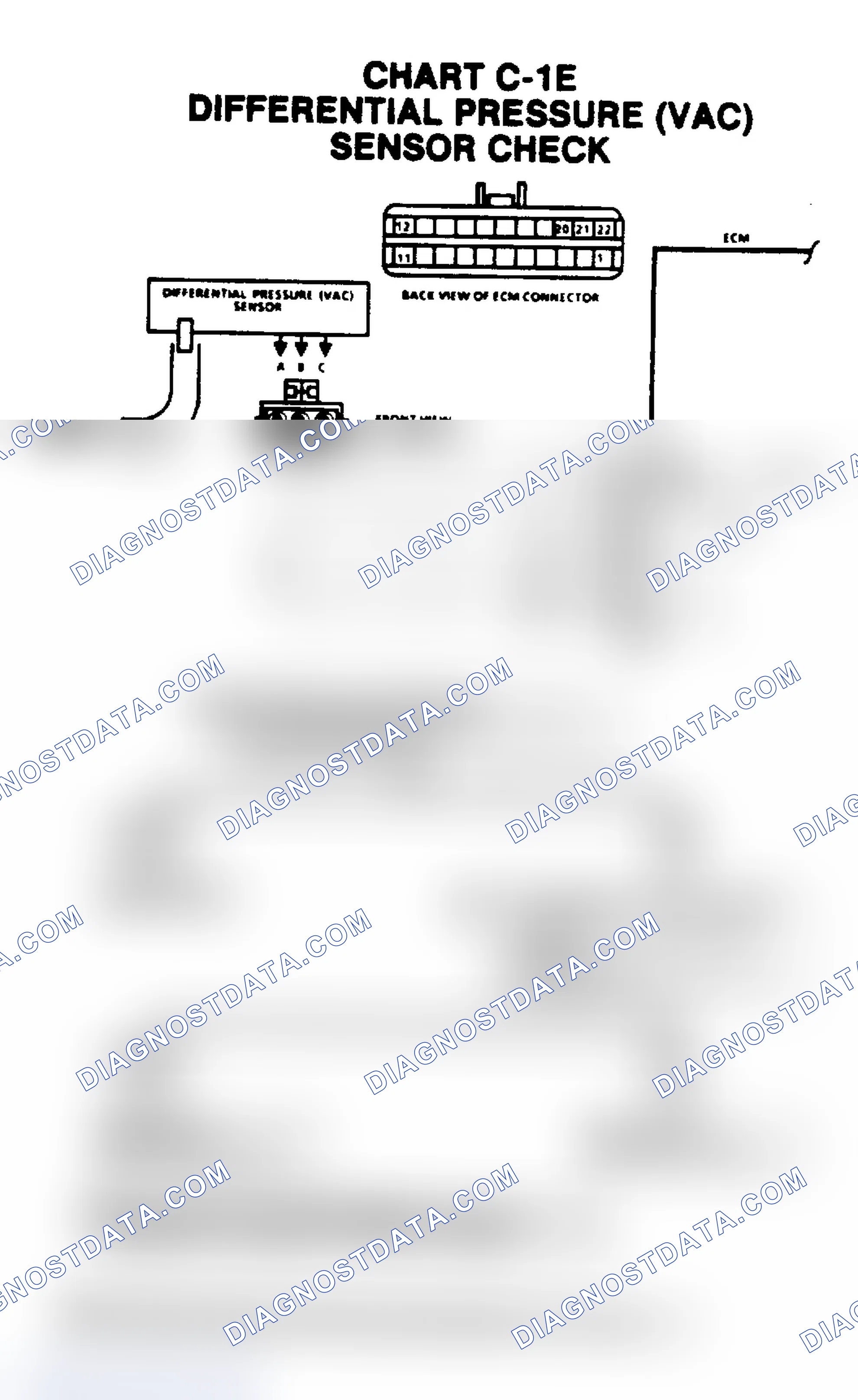 Scheme 119: Chart C1E, Differential Pressure (VAC) Sensor Check