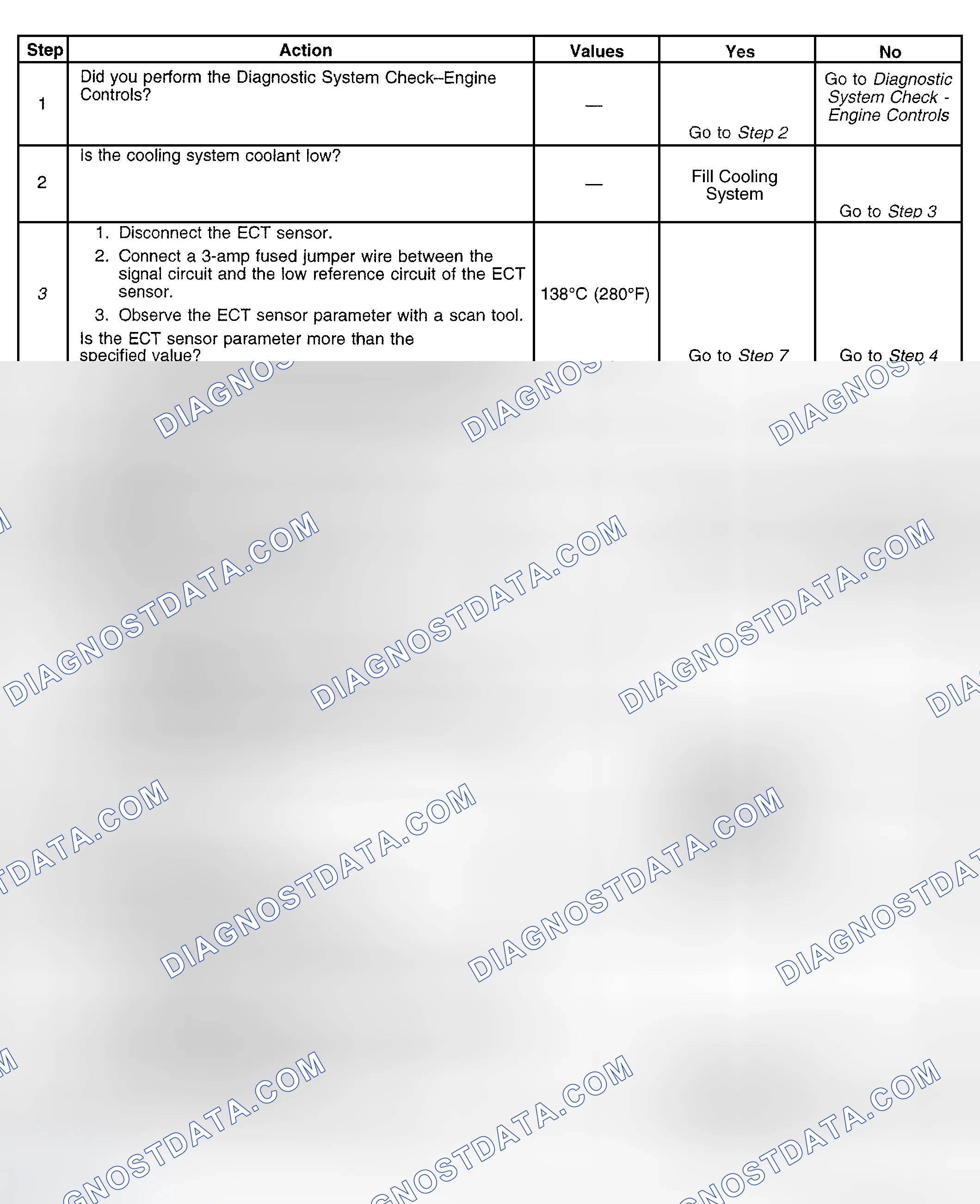 Scheme 310: Diagnostic Procedure