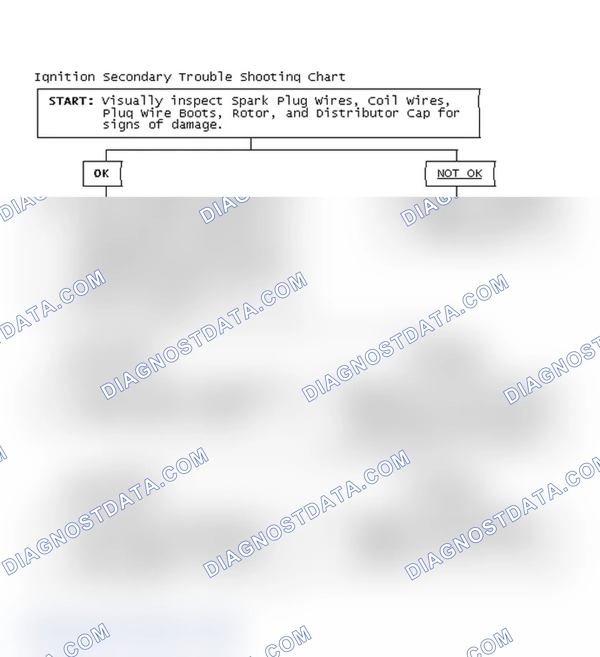 Scheme 1: Ignition Secondary Trouble Shooting Chart